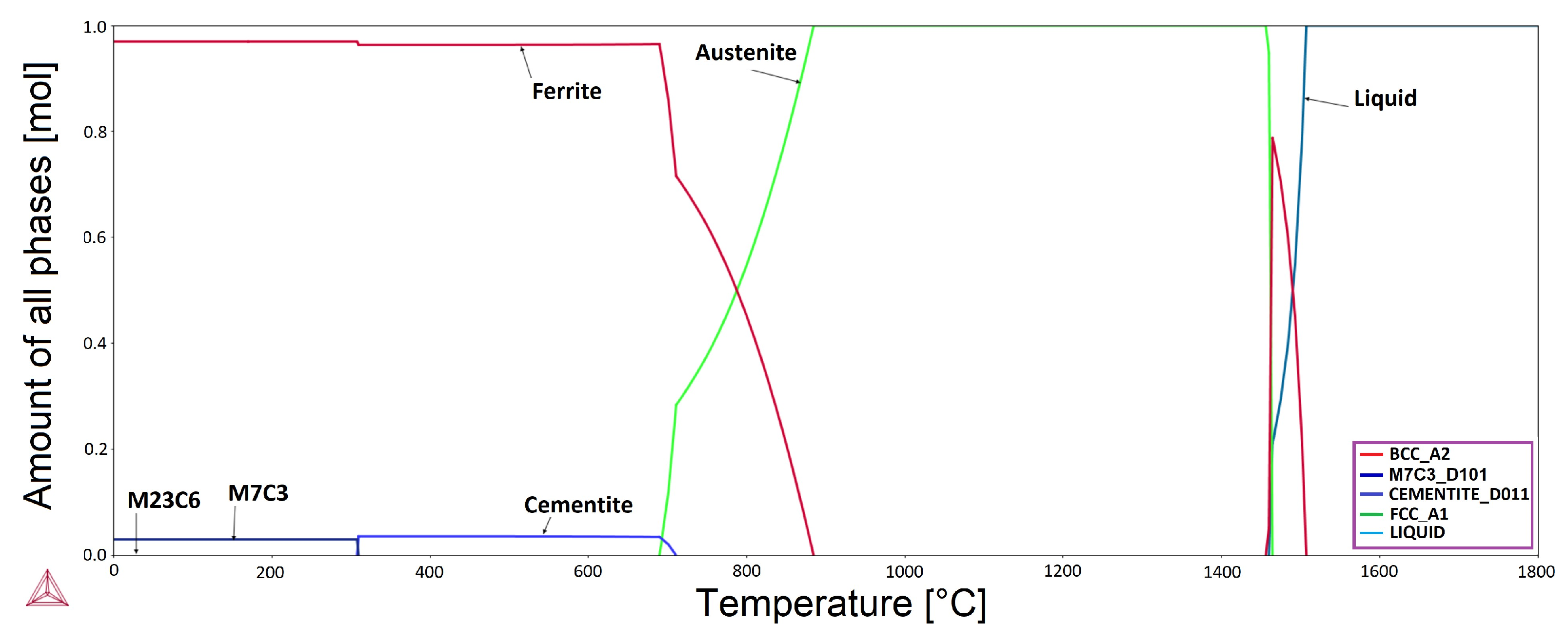 Symmetry Free FullText Modelling of Phase Diagrams and Continuous
