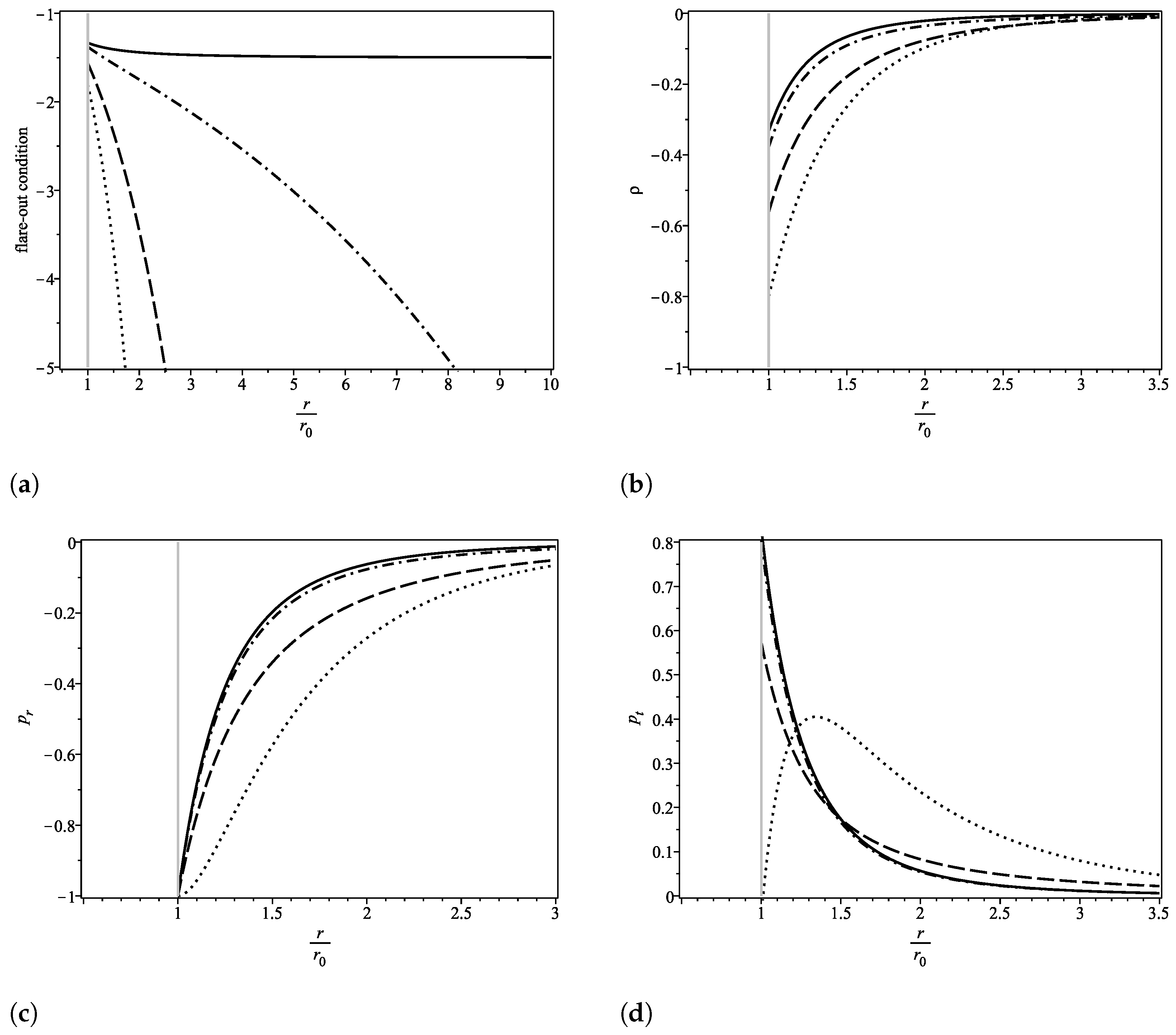 Symmetry 15 00383 g001 Symmetry 15 00383 g001