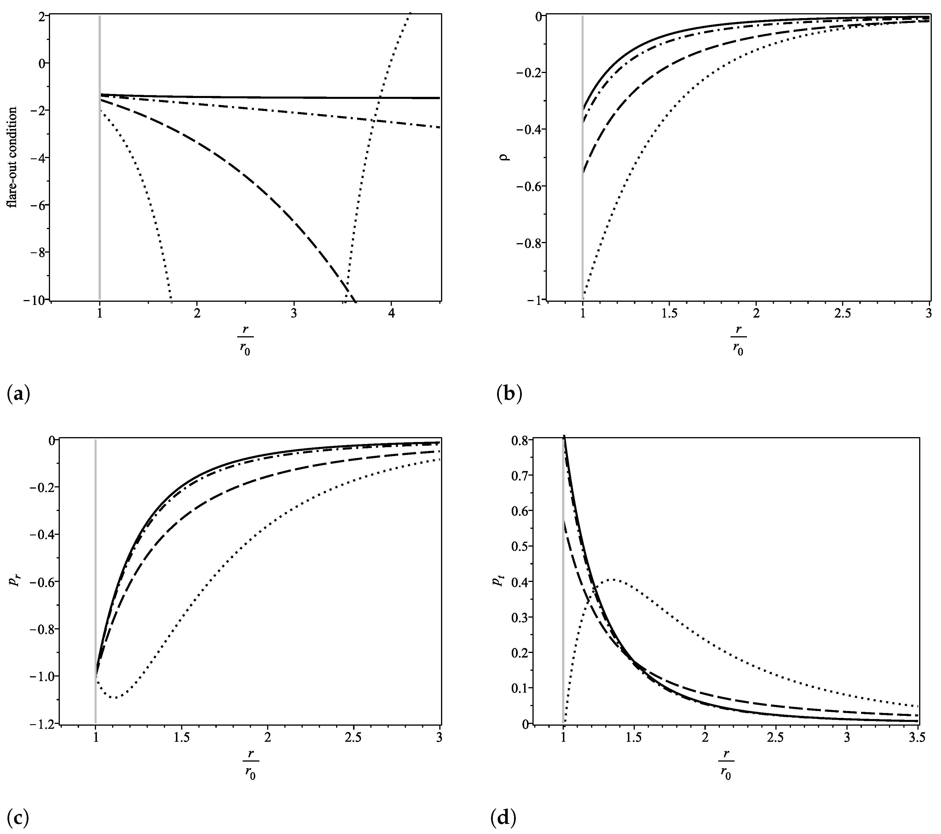 Symmetry 15 00383 g003 Symmetry 15 00383 g003