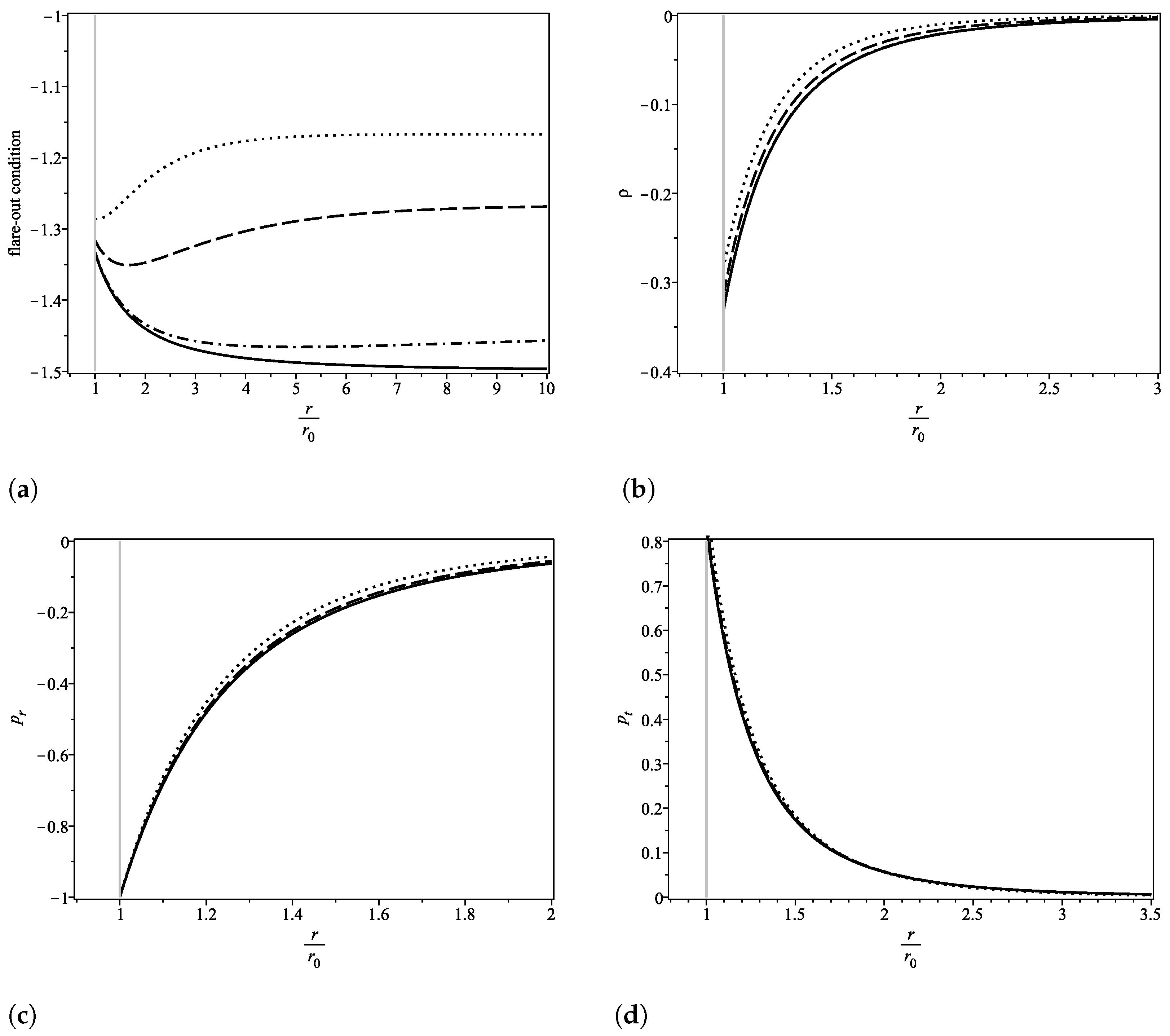Symmetry 15 00383 g005 Symmetry 15 00383 g005