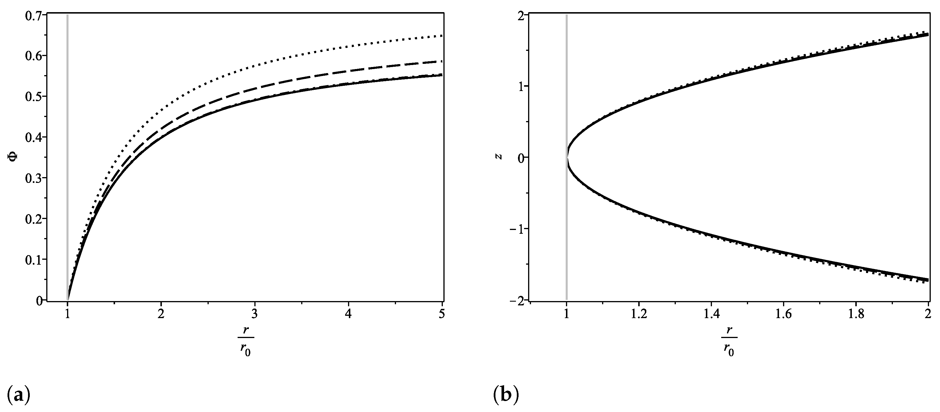 Symmetry 15 00383 g006 Symmetry 15 00383 g006