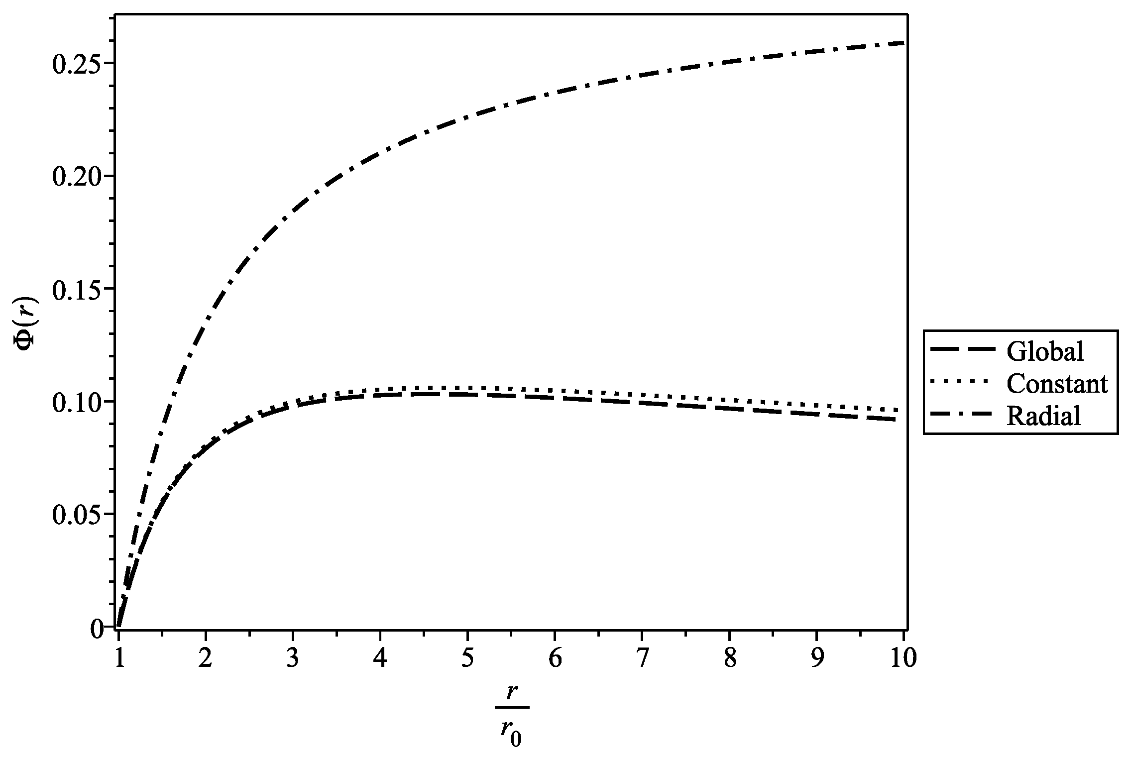 Symmetry 15 00383 g008 Symmetry 15 00383 g008