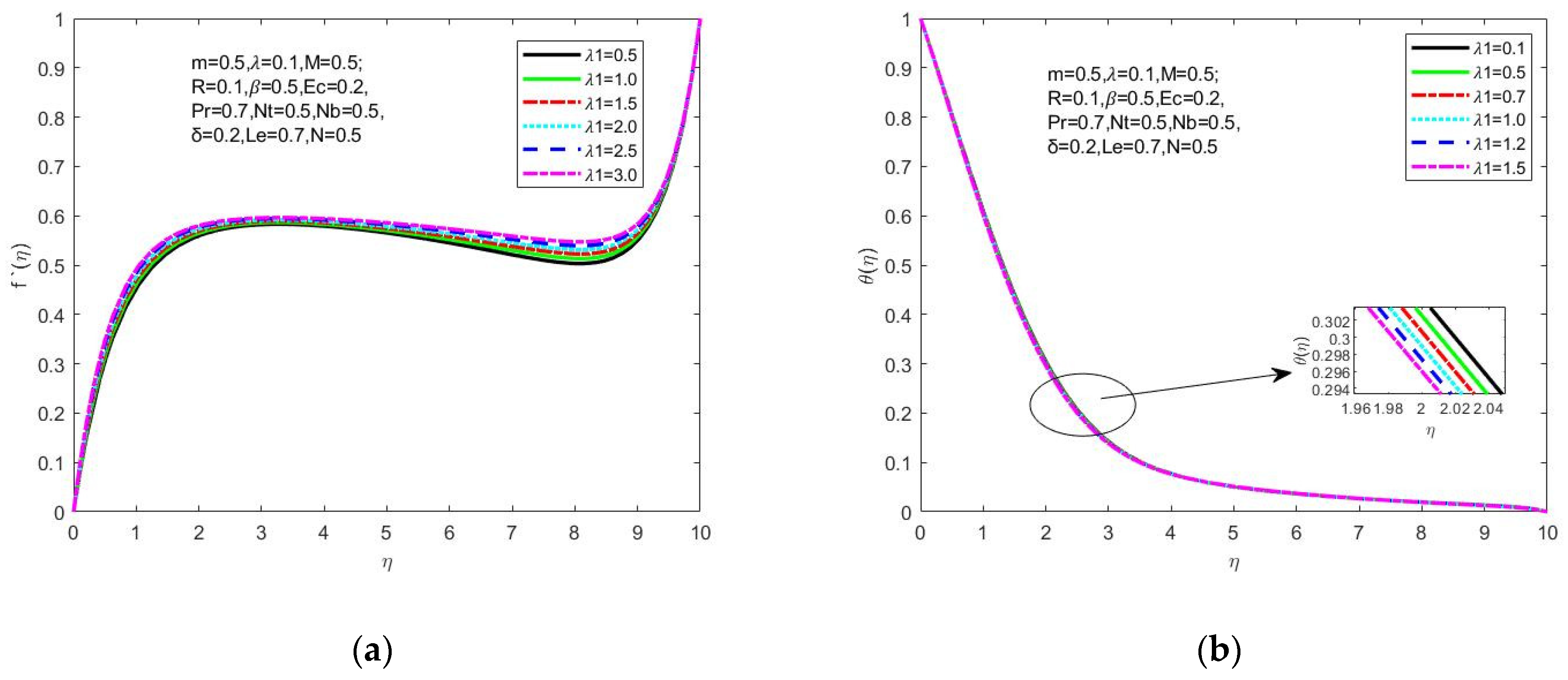 Symmetry 15 00385 g002a 550