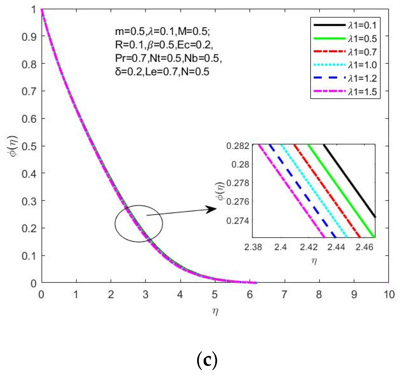 Symmetry 15 00385 g002b 550