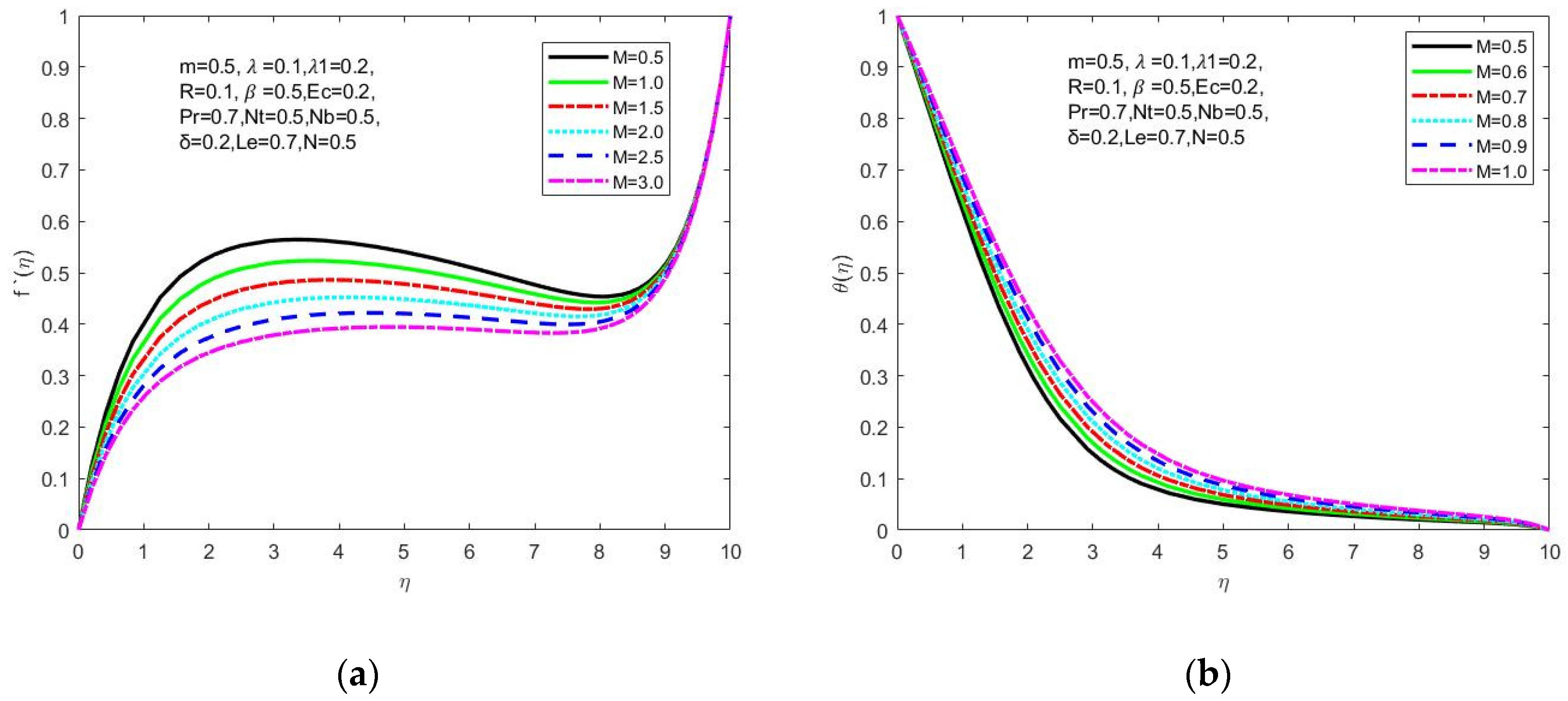Symmetry 15 00385 g003a 550