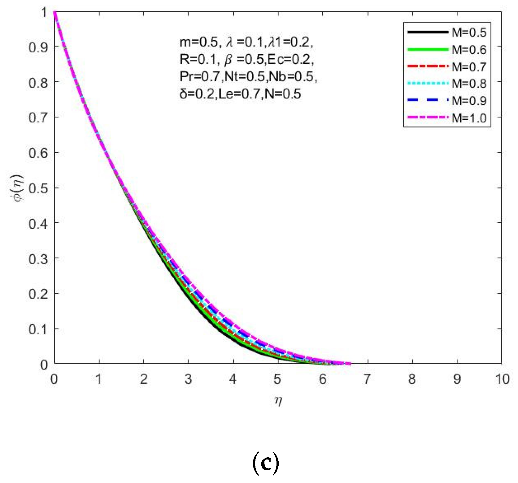 Symmetry 15 00385 g003b 550
