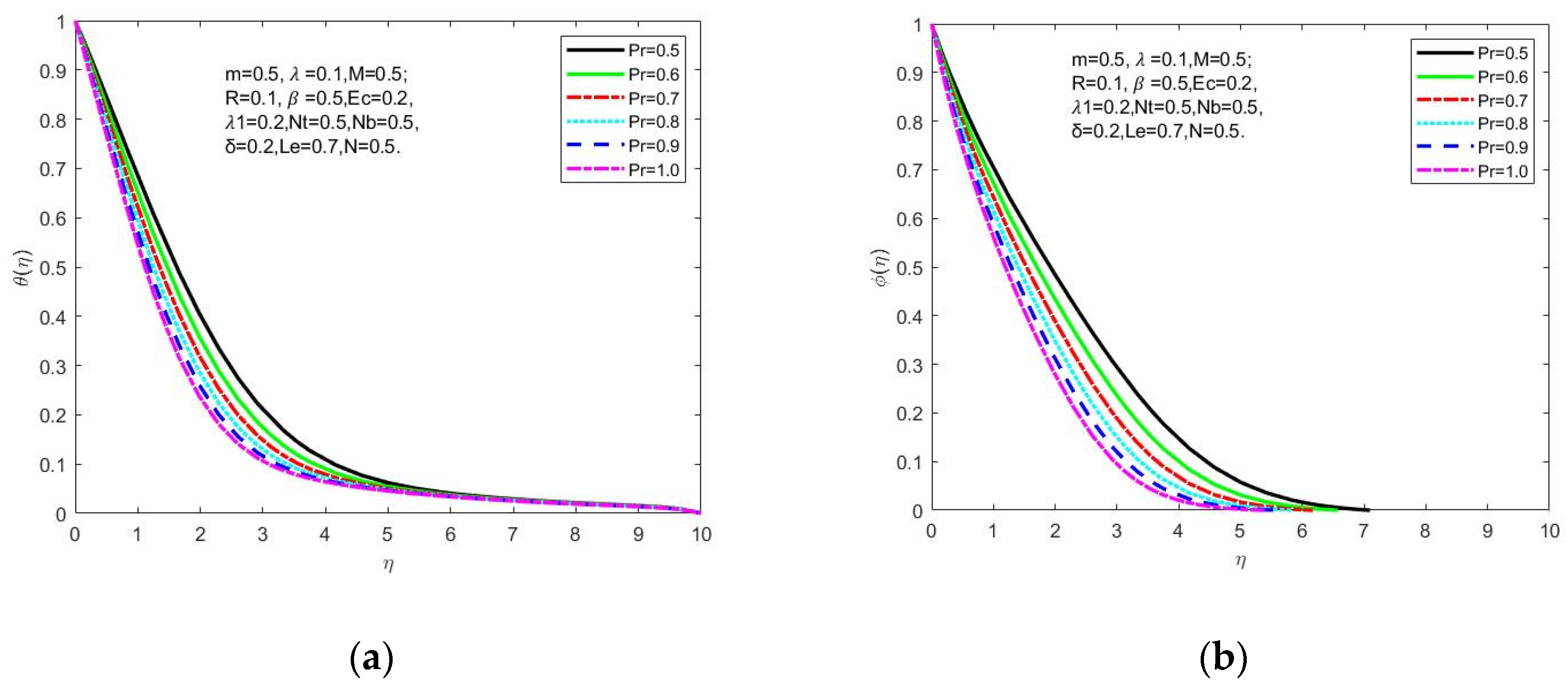 Symmetry 15 00385 g004a 550