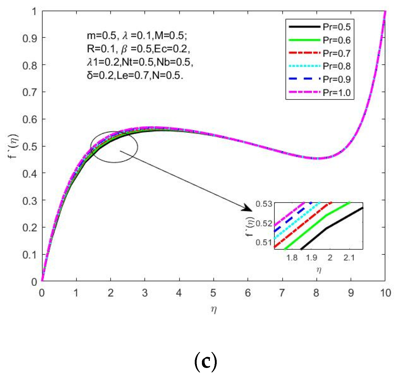 Symmetry 15 00385 g004b 550