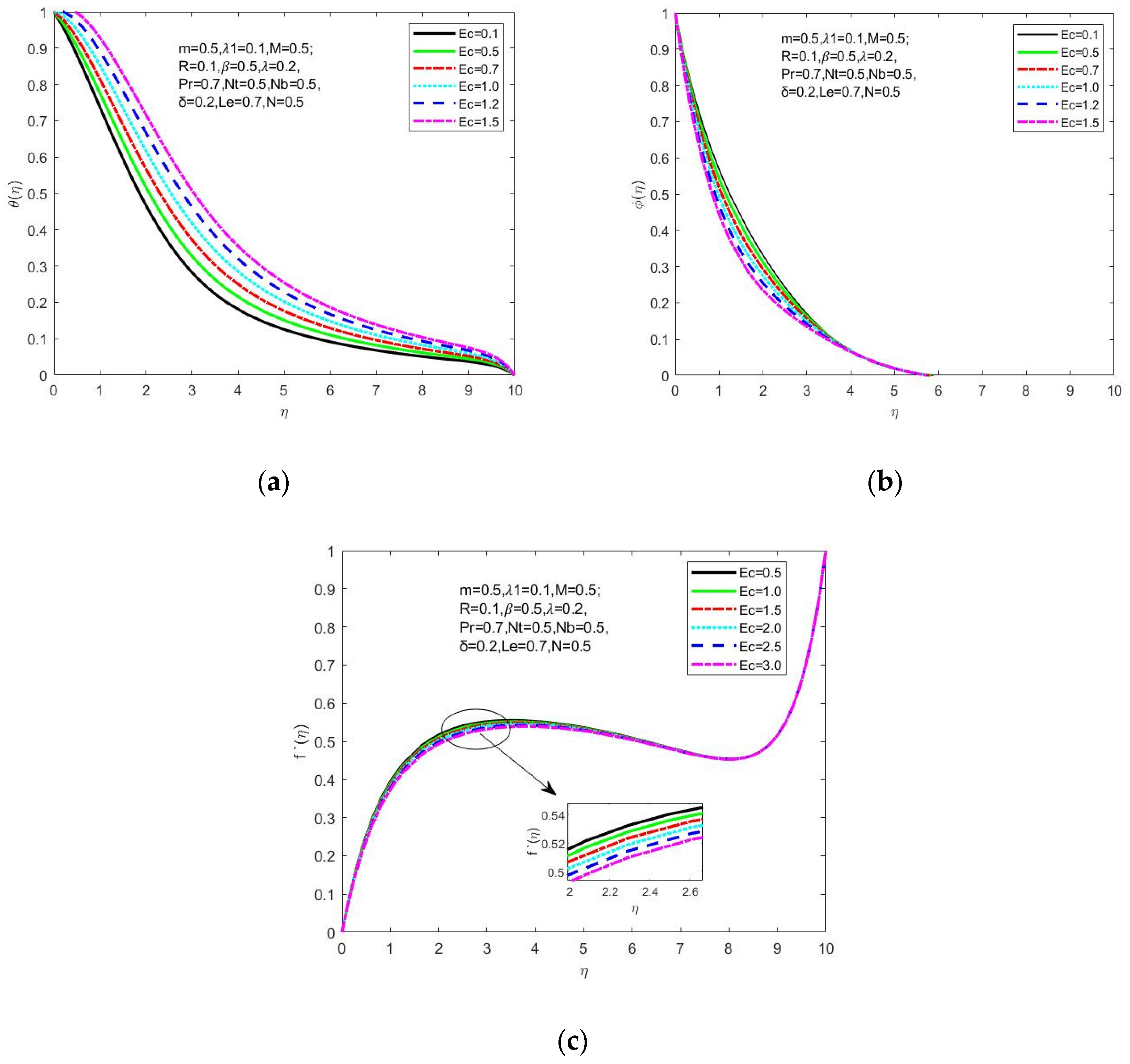 Symmetry 15 00385 g005 550