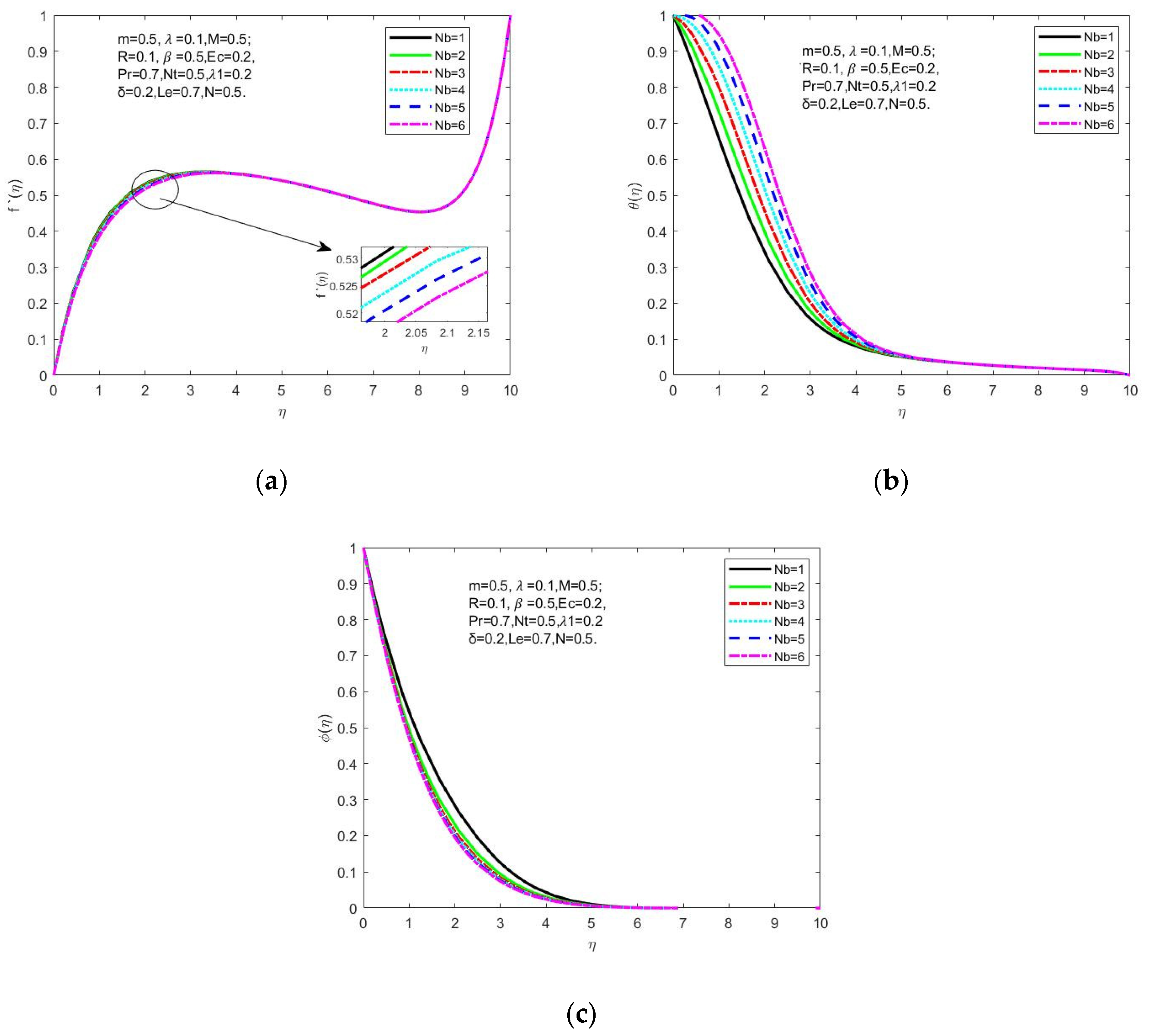Symmetry 15 00385 g006 550