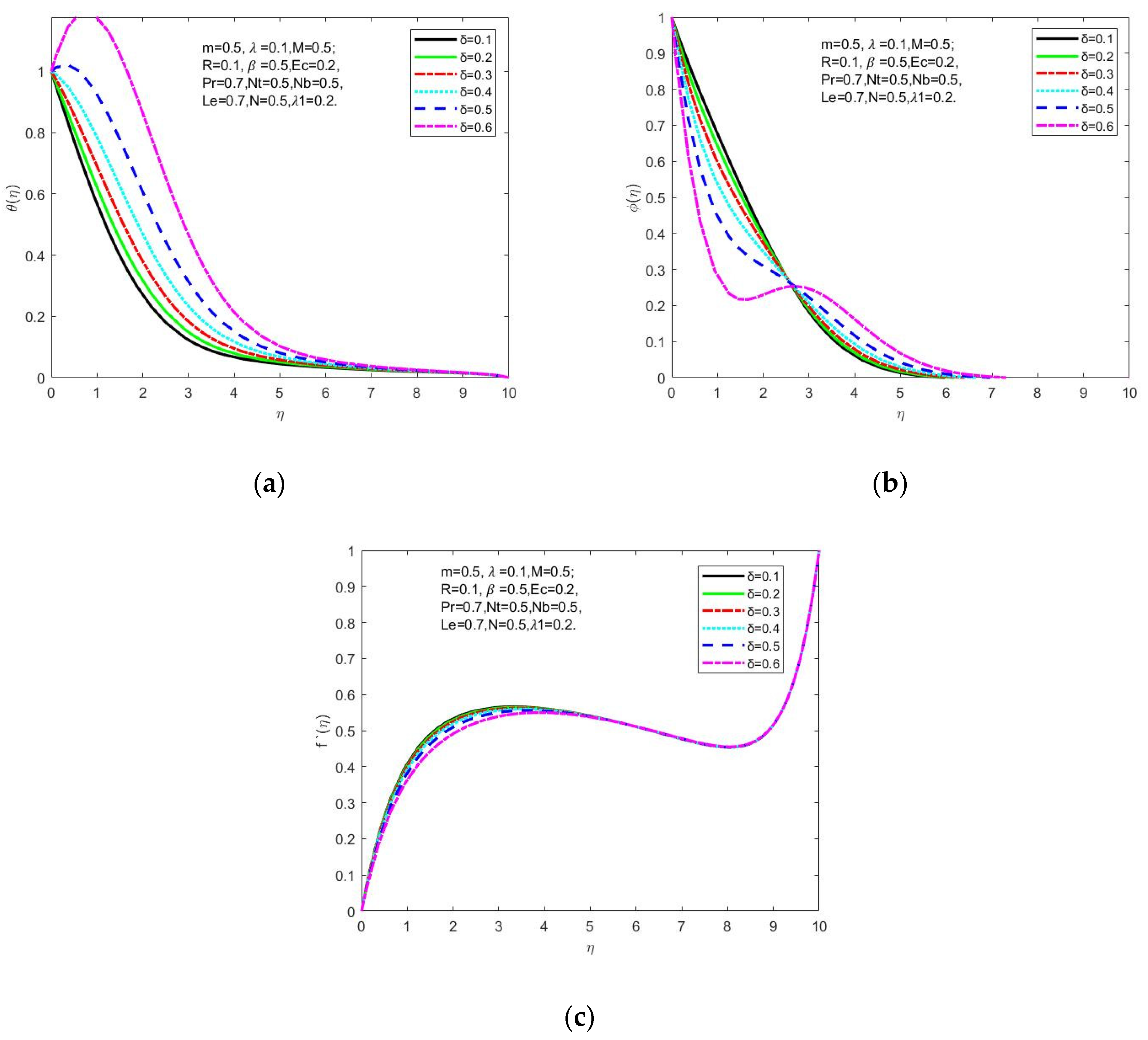 Symmetry 15 00385 g007 550