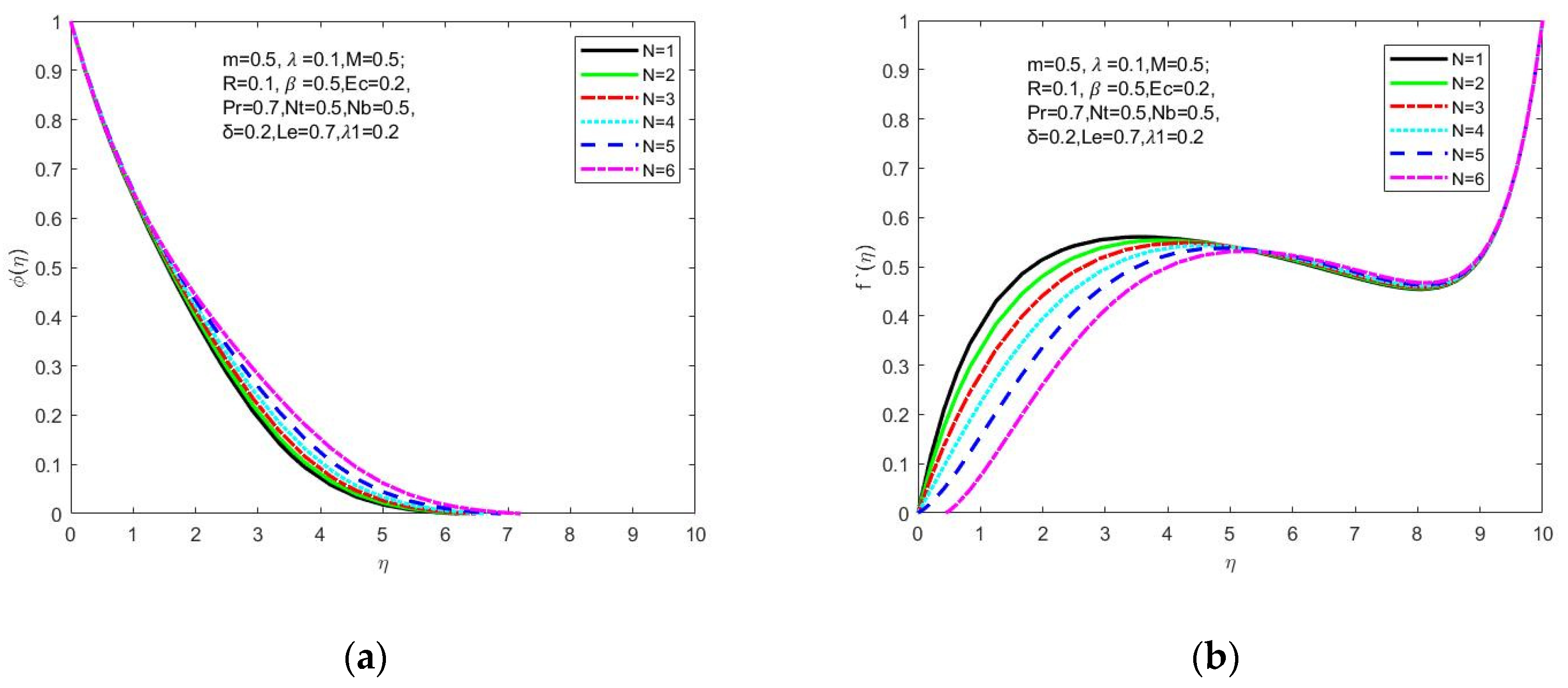 Symmetry 15 00385 g008a 550