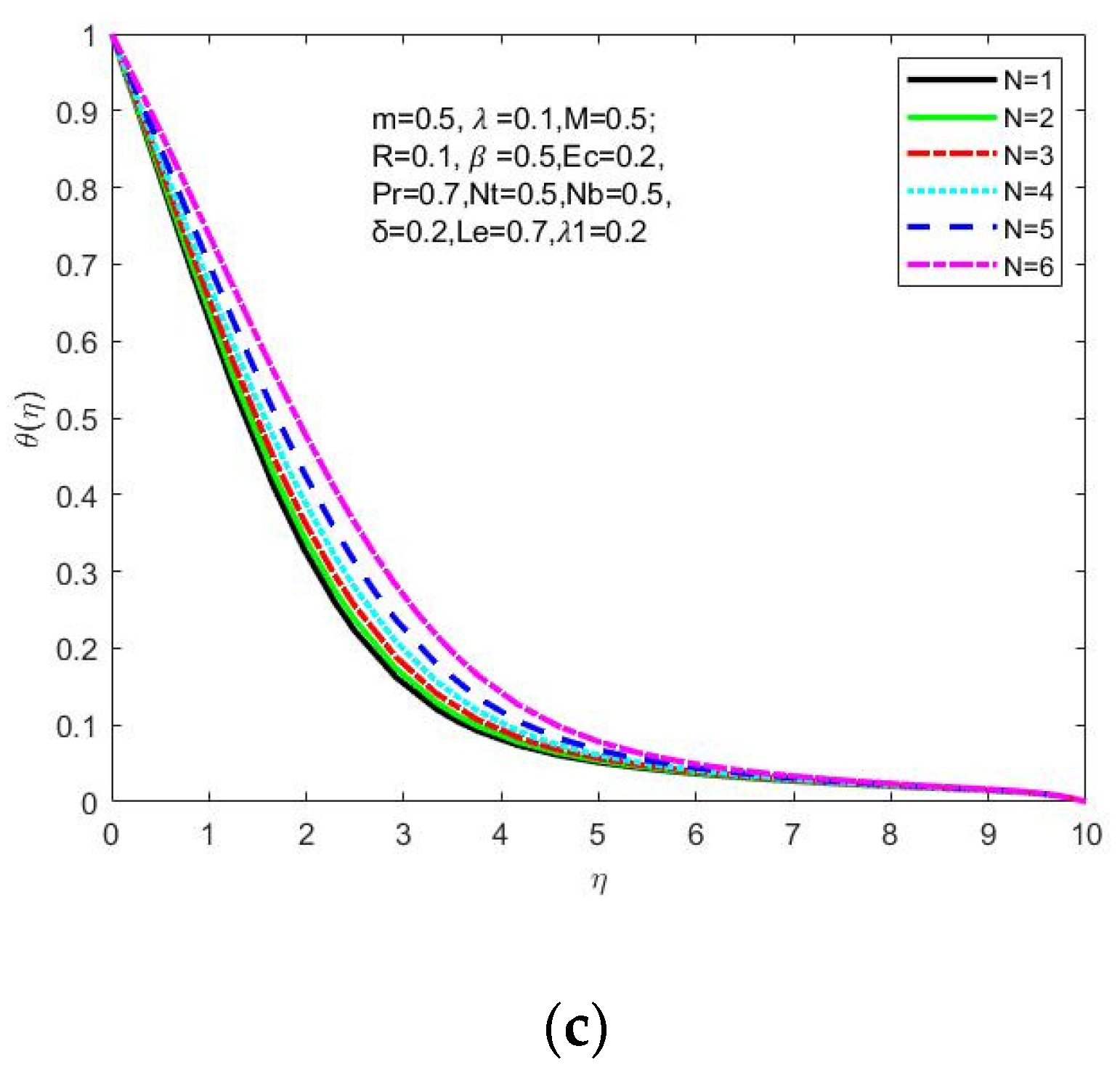 Symmetry 15 00385 g008b 550