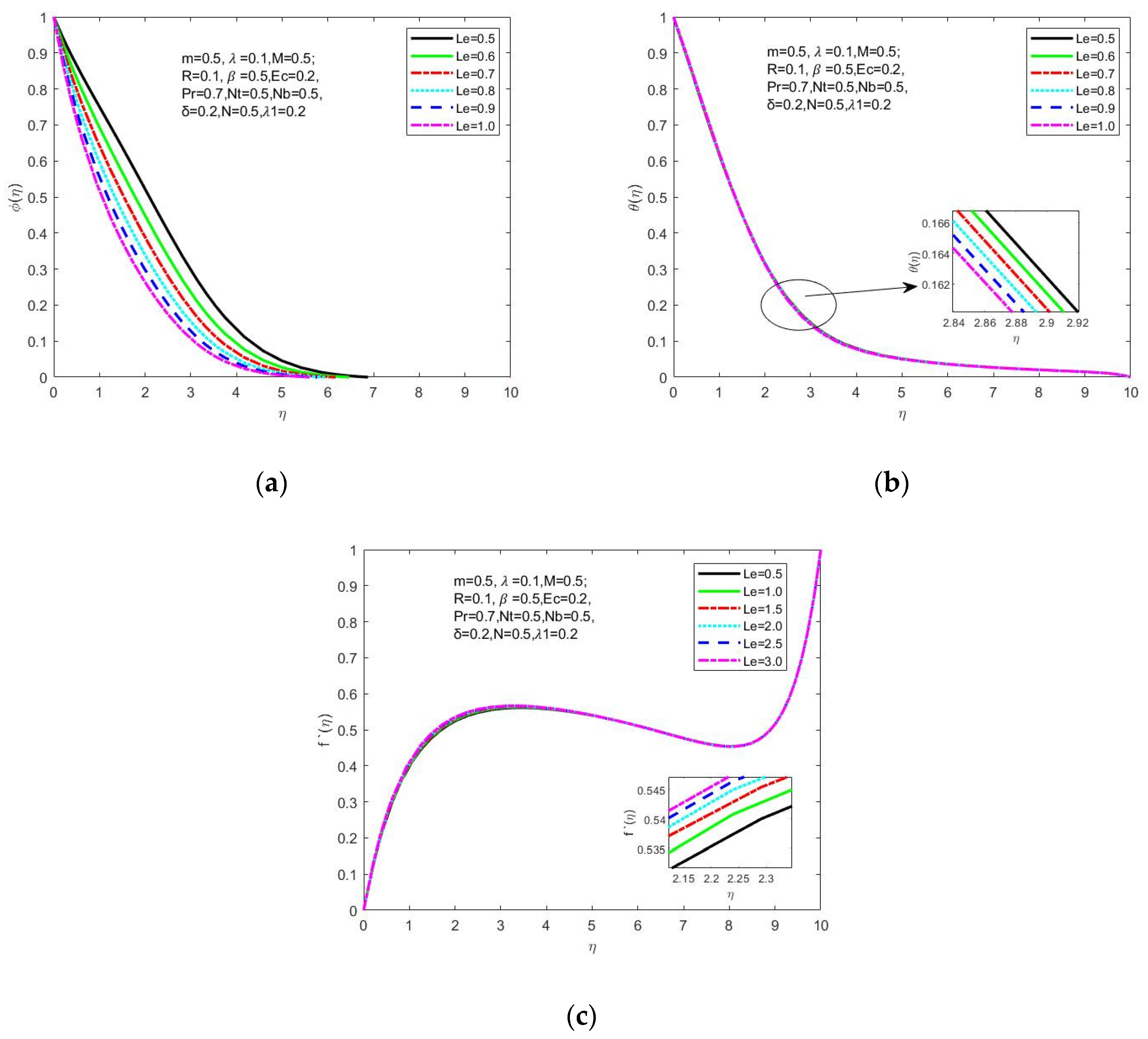 Symmetry 15 00385 g009 550
