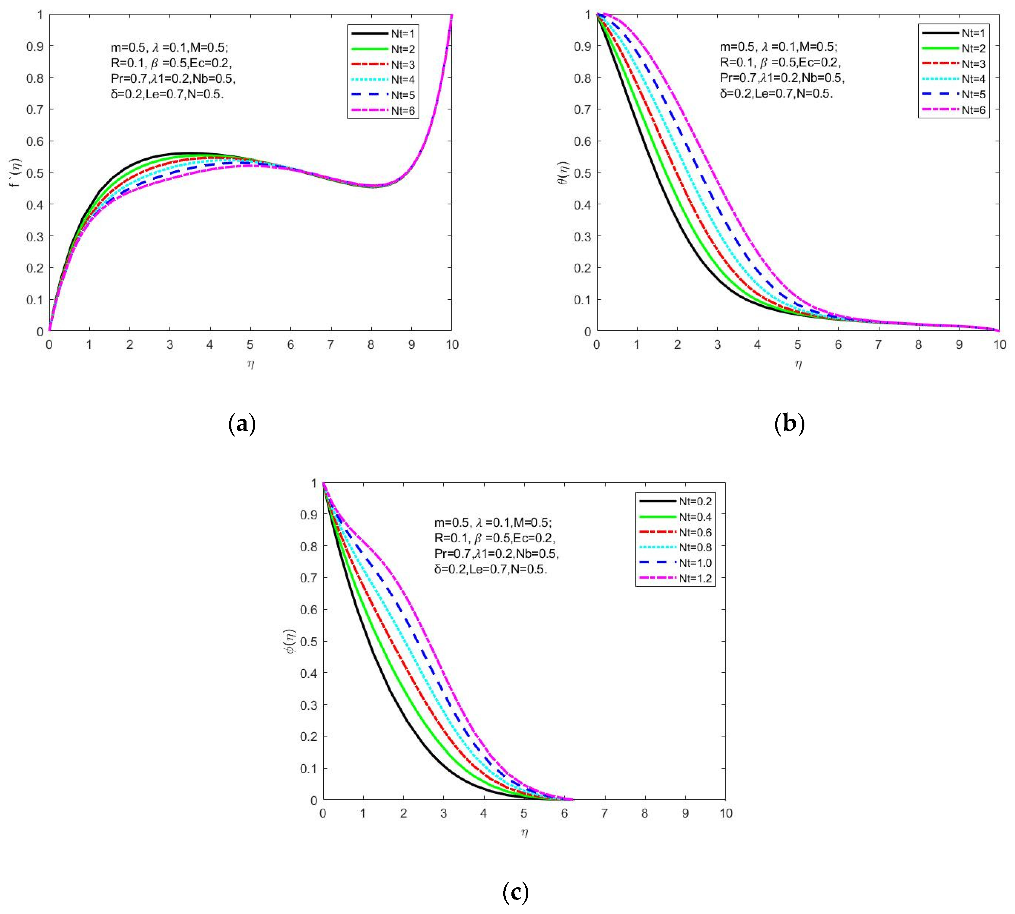 Symmetry 15 00385 g010 550
