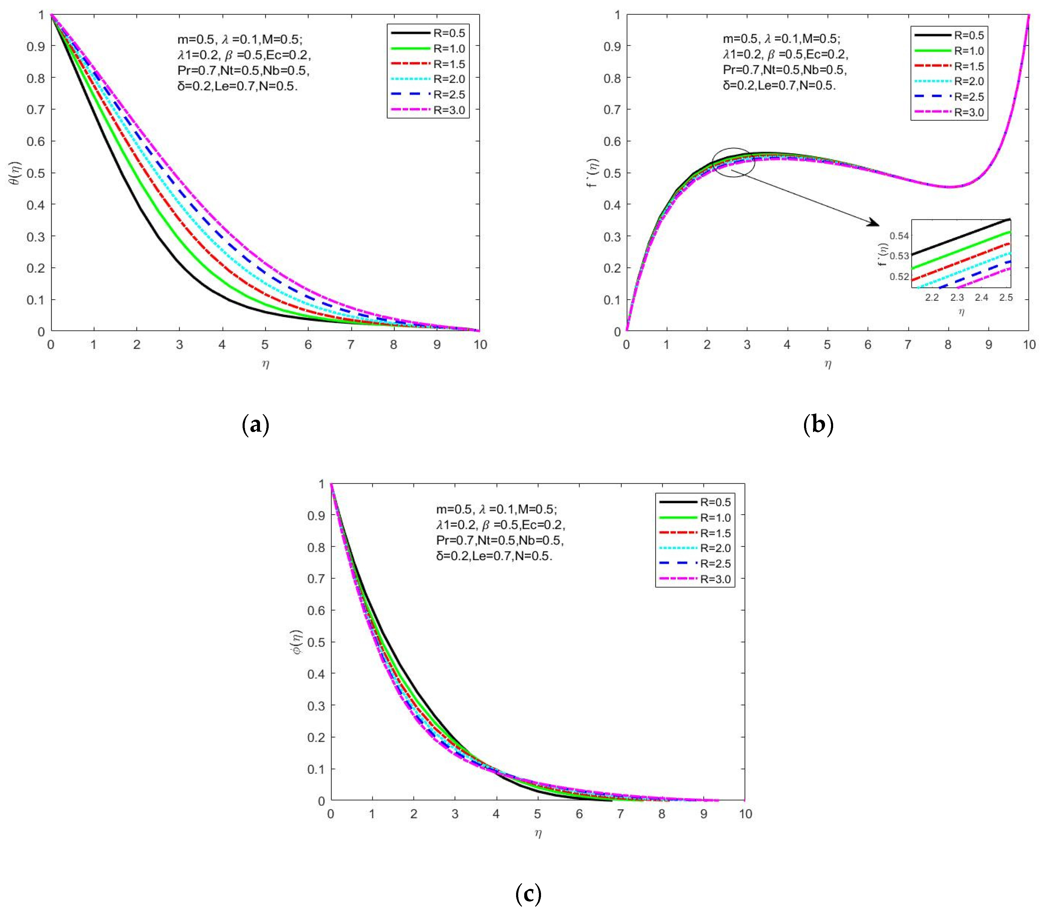 Symmetry 15 00385 g011 550