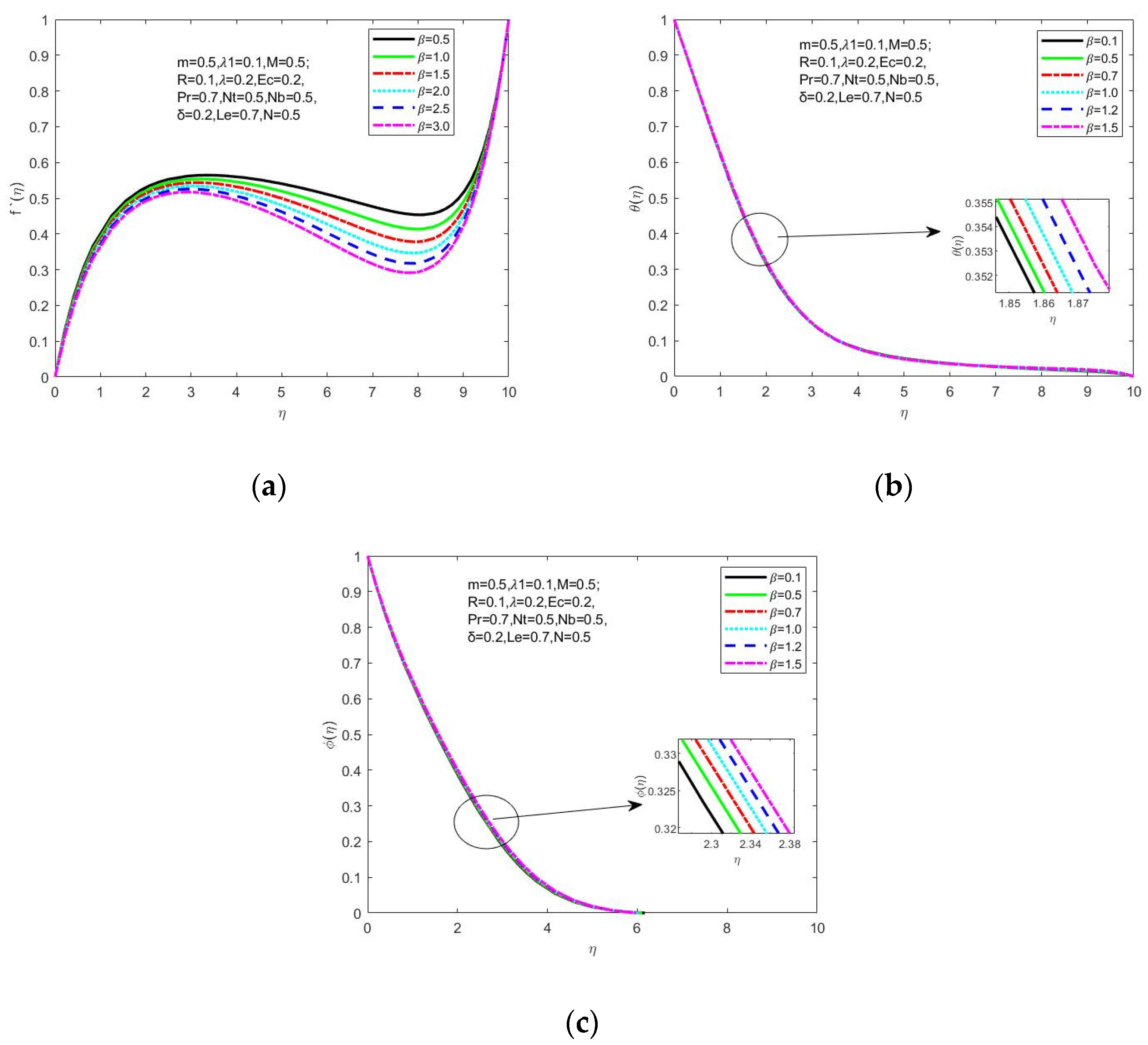 Symmetry 15 00385 g013 550