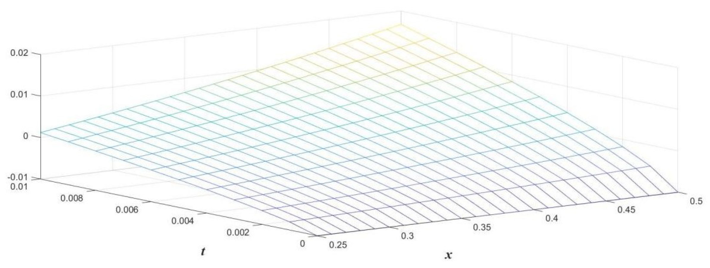 Symmetry 15 00389 g001