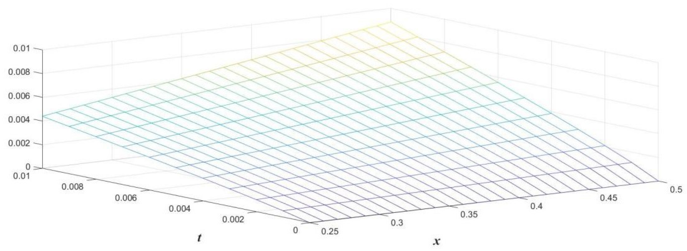 Symmetry 15 00389 g002