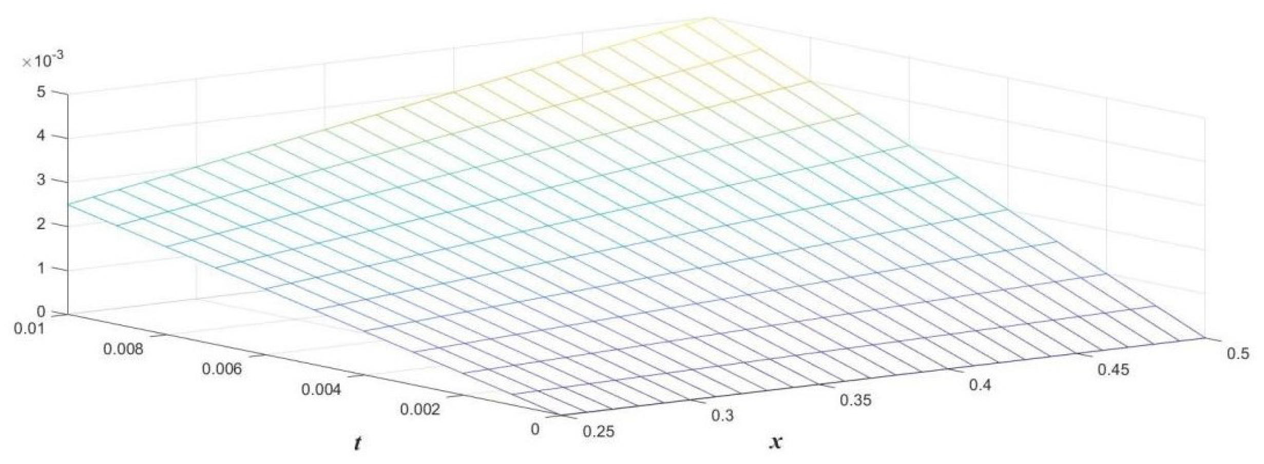 Symmetry 15 00389 g003