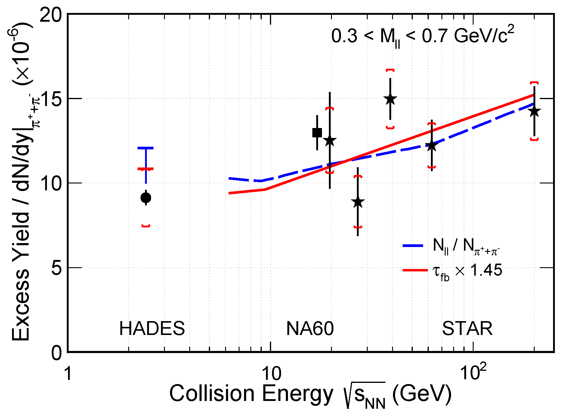 Symmetry 15 00392 g005