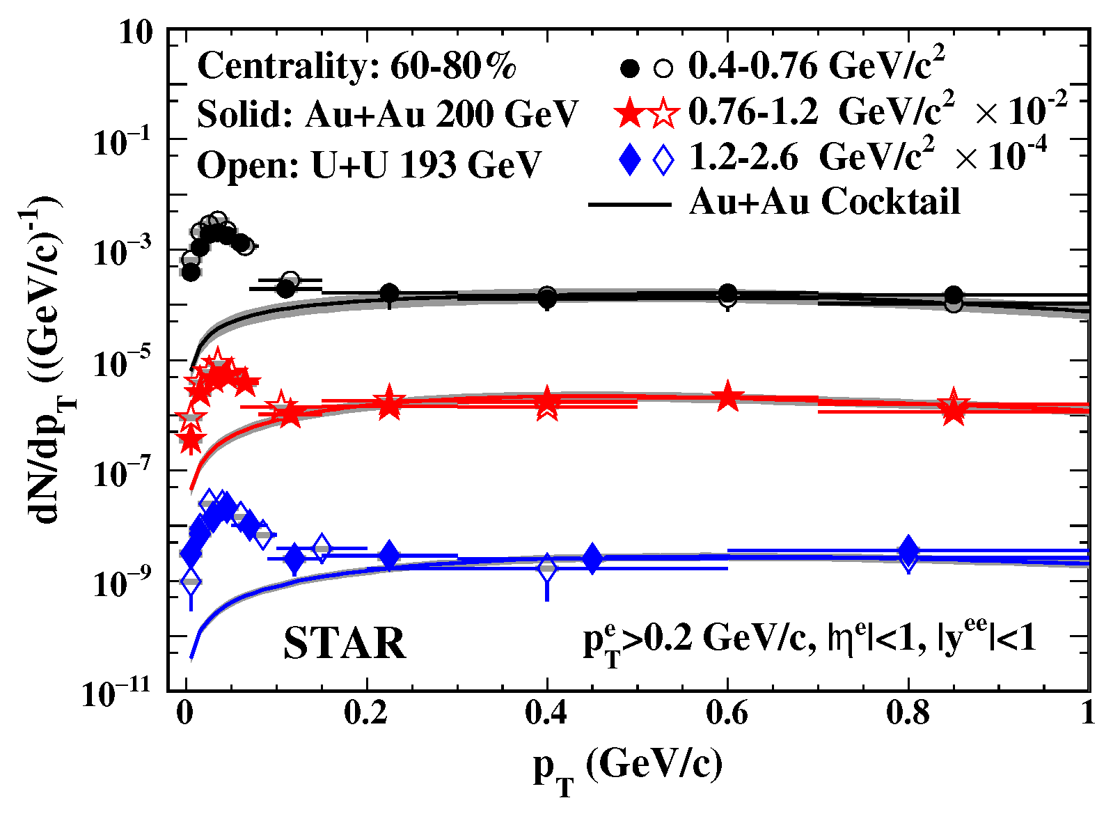 Symmetry 15 00392 g007