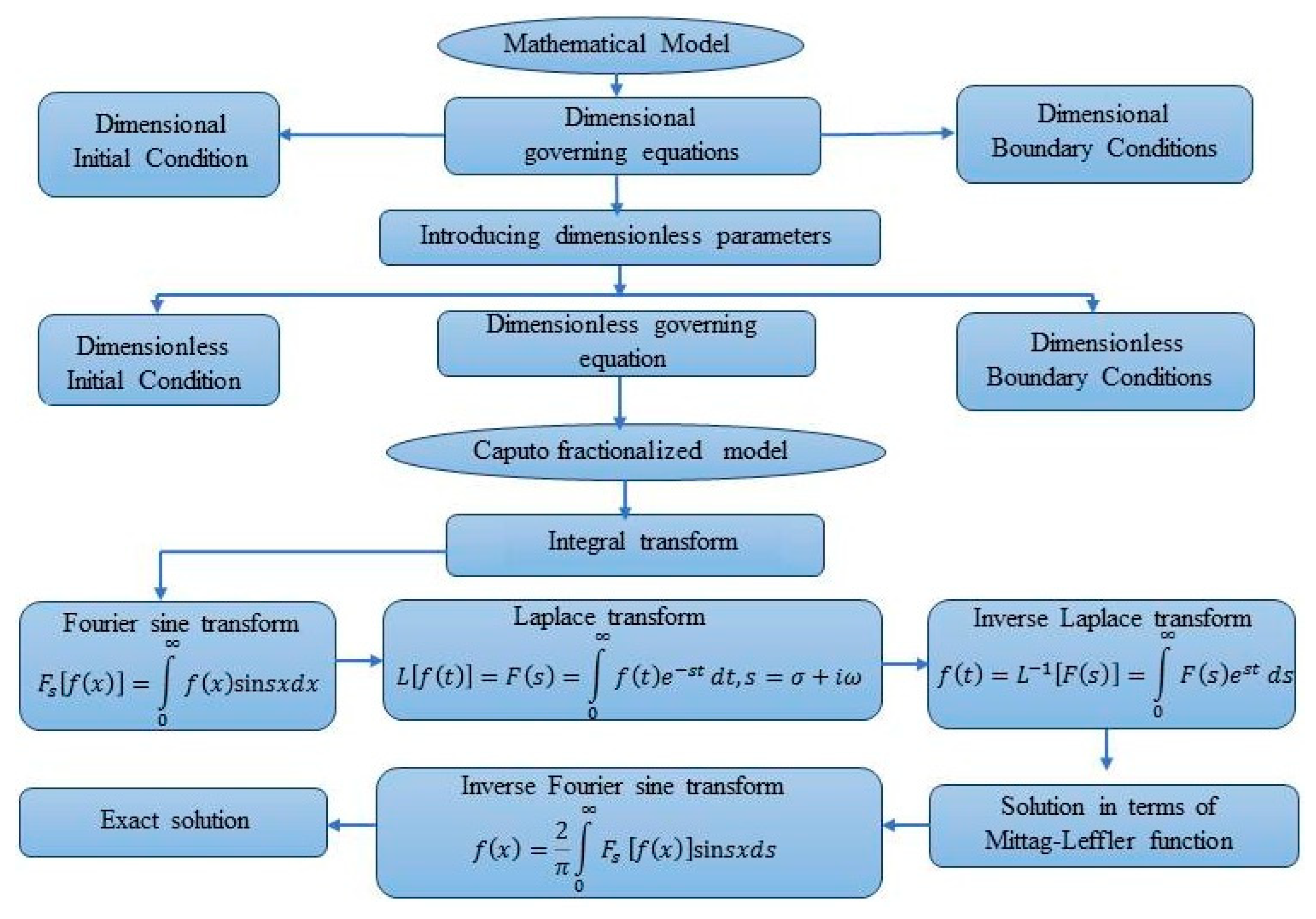 Symmetry 15 00399 g002 550