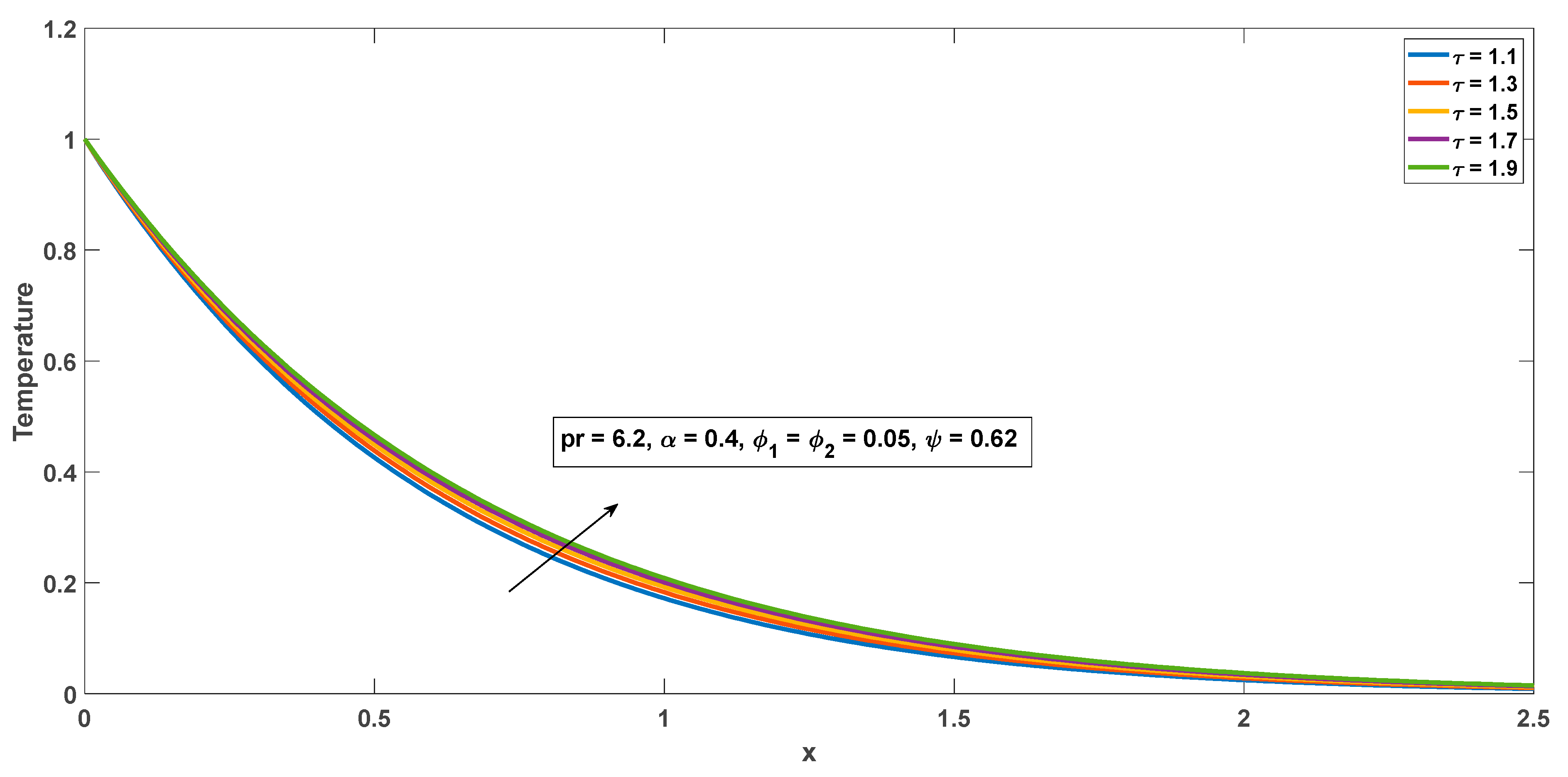 Symmetry 15 00399 g004 550