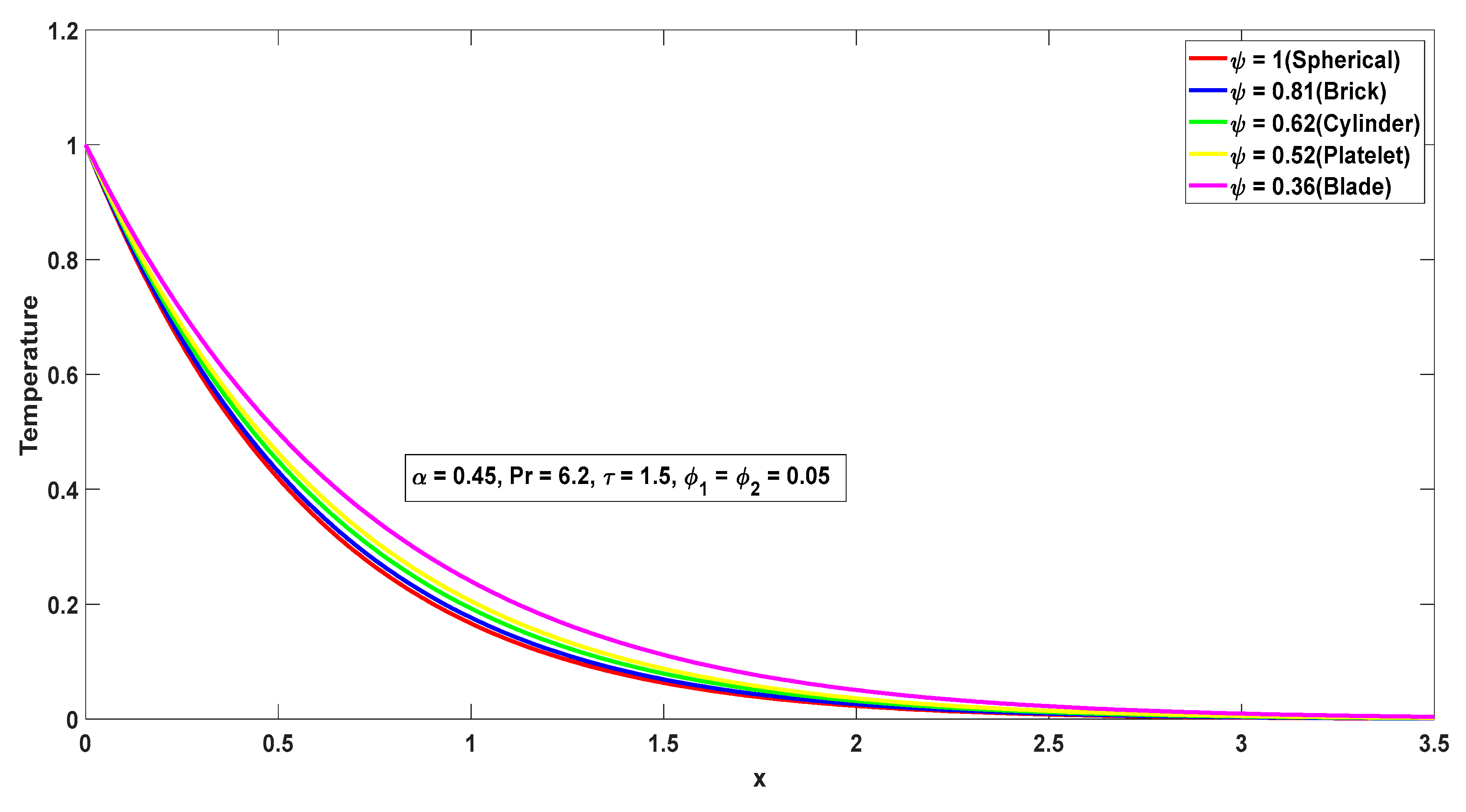 Symmetry 15 00399 g007 550