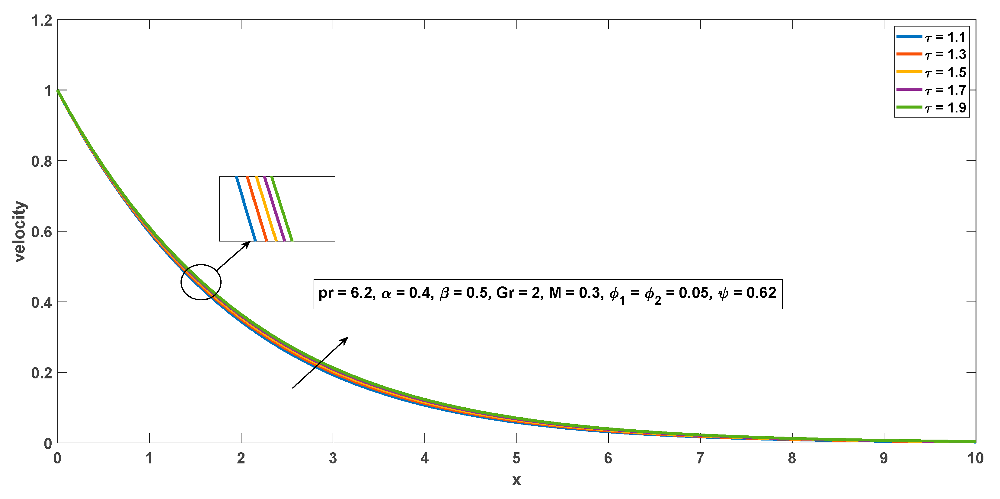 Symmetry 15 00399 g010 550