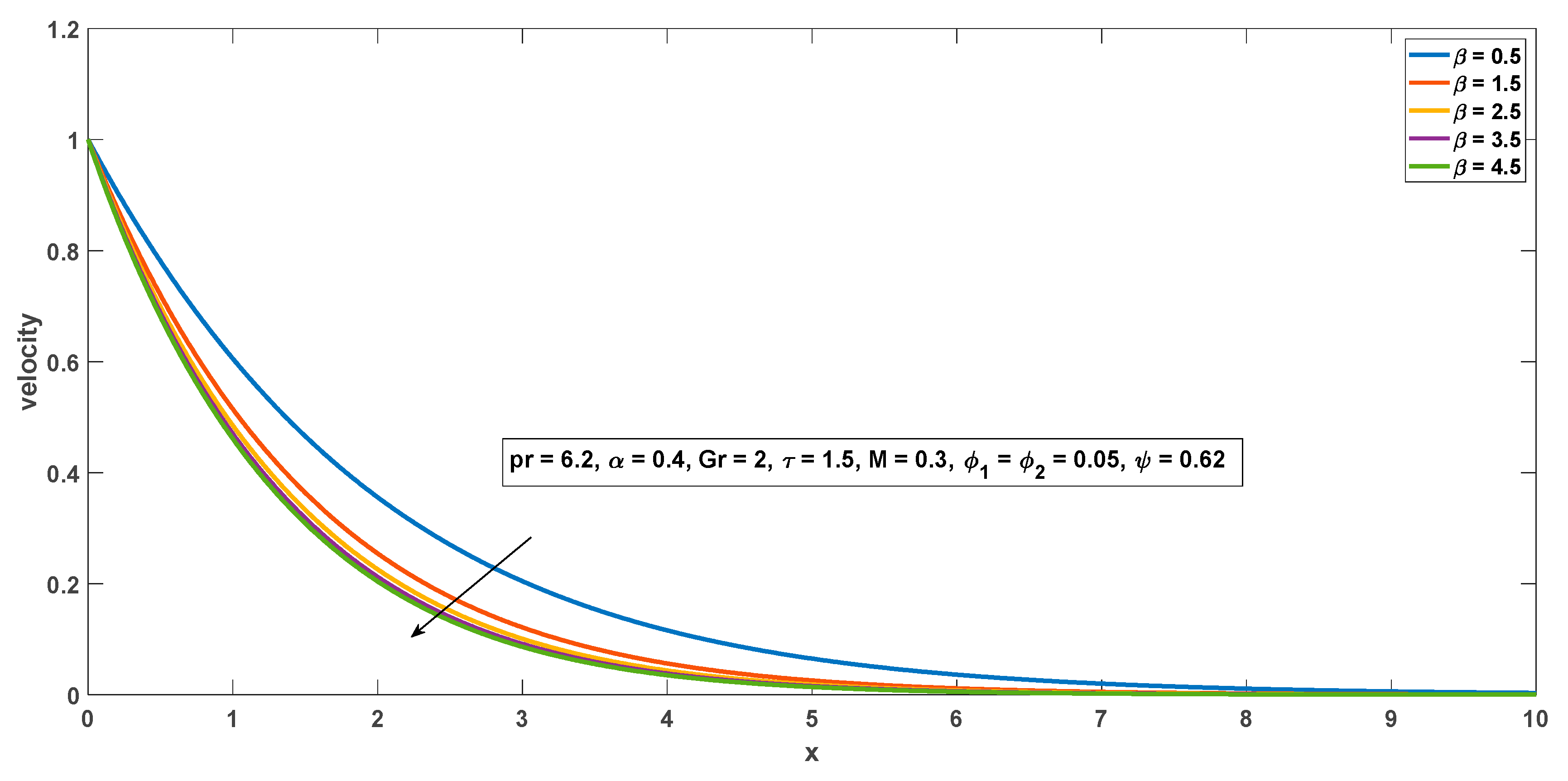 Symmetry 15 00399 g011 550