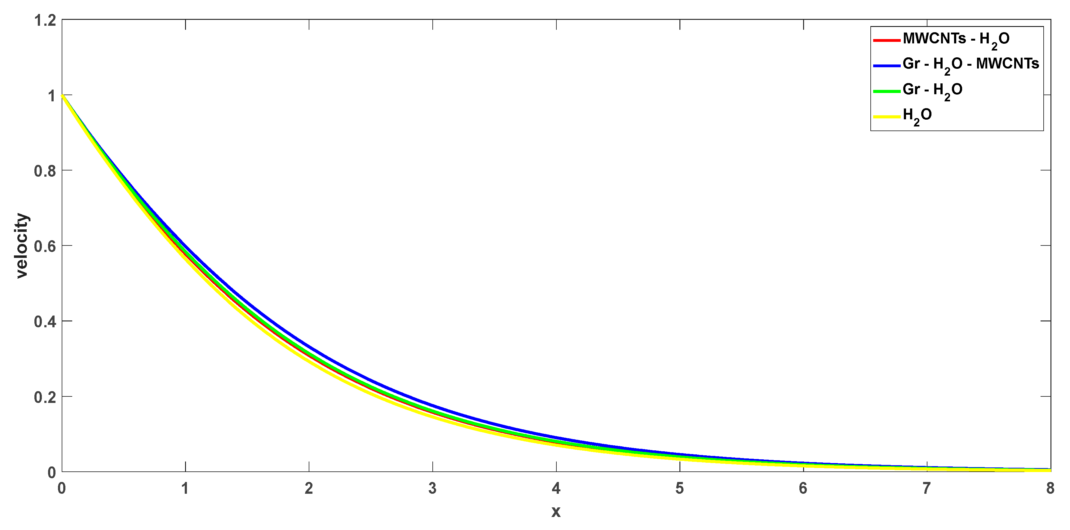 Symmetry 15 00399 g016 550