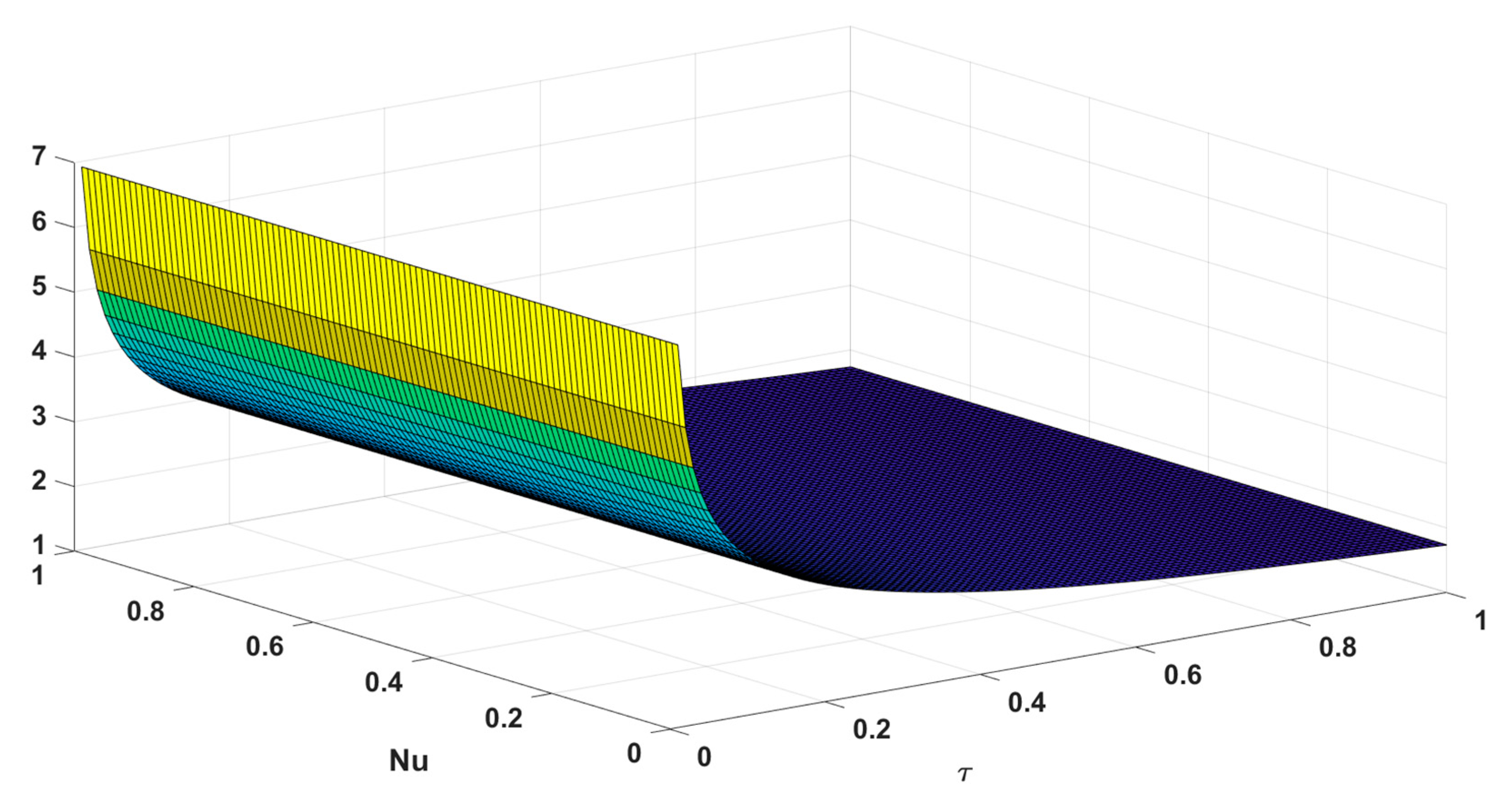 Symmetry 15 00399 g020 550