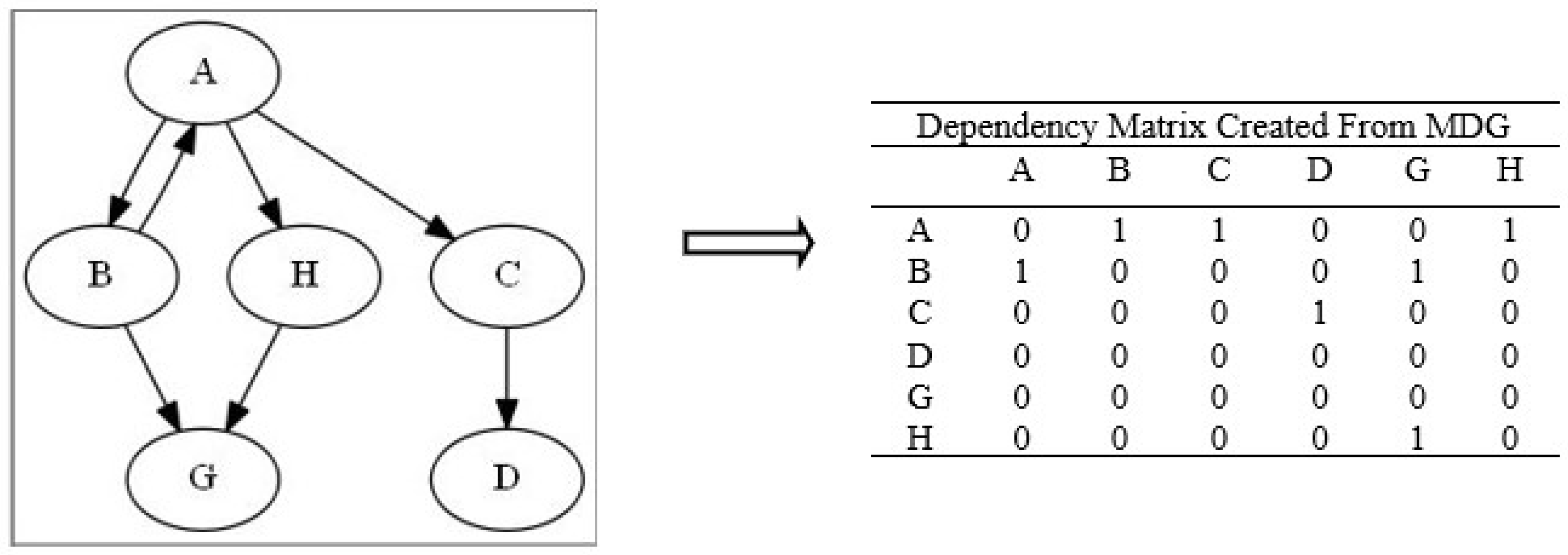 Symmetry 15 00401 g003