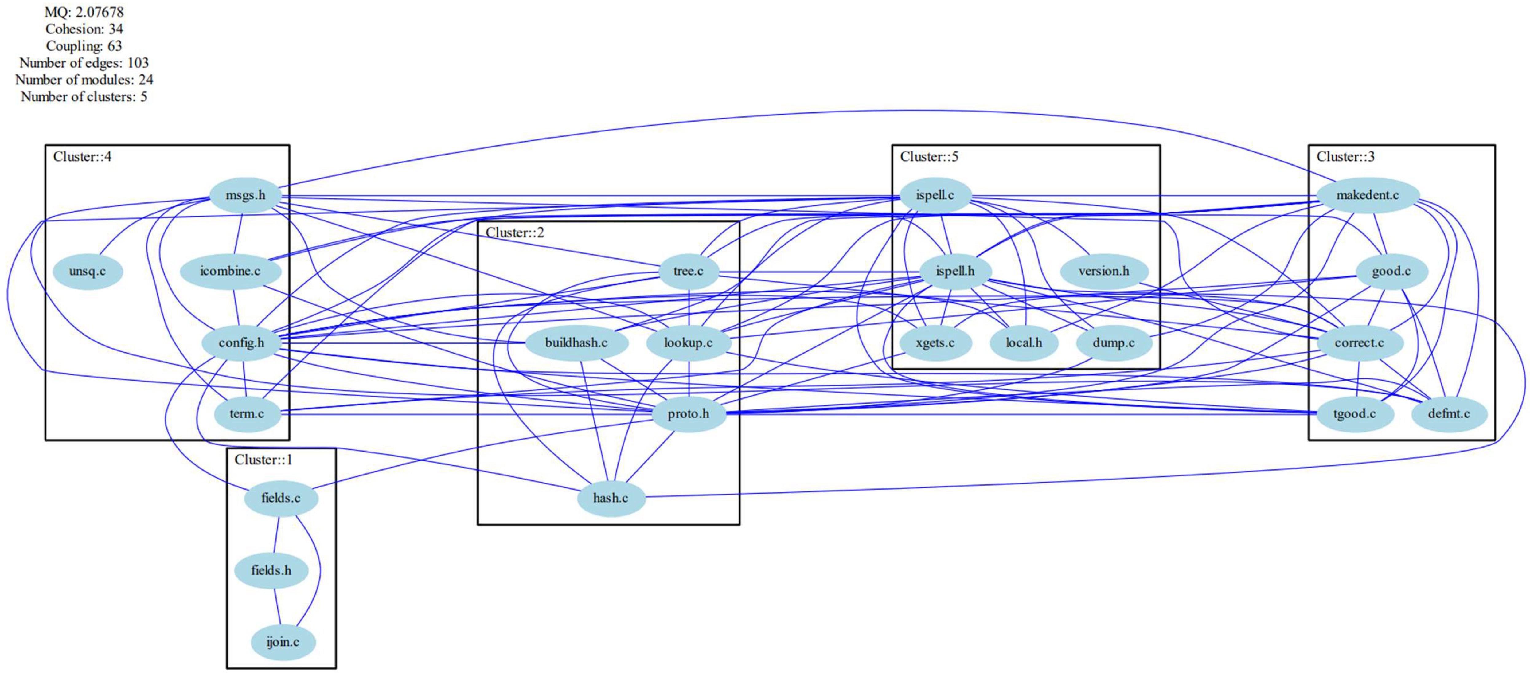 Symmetry 15 00401 g005