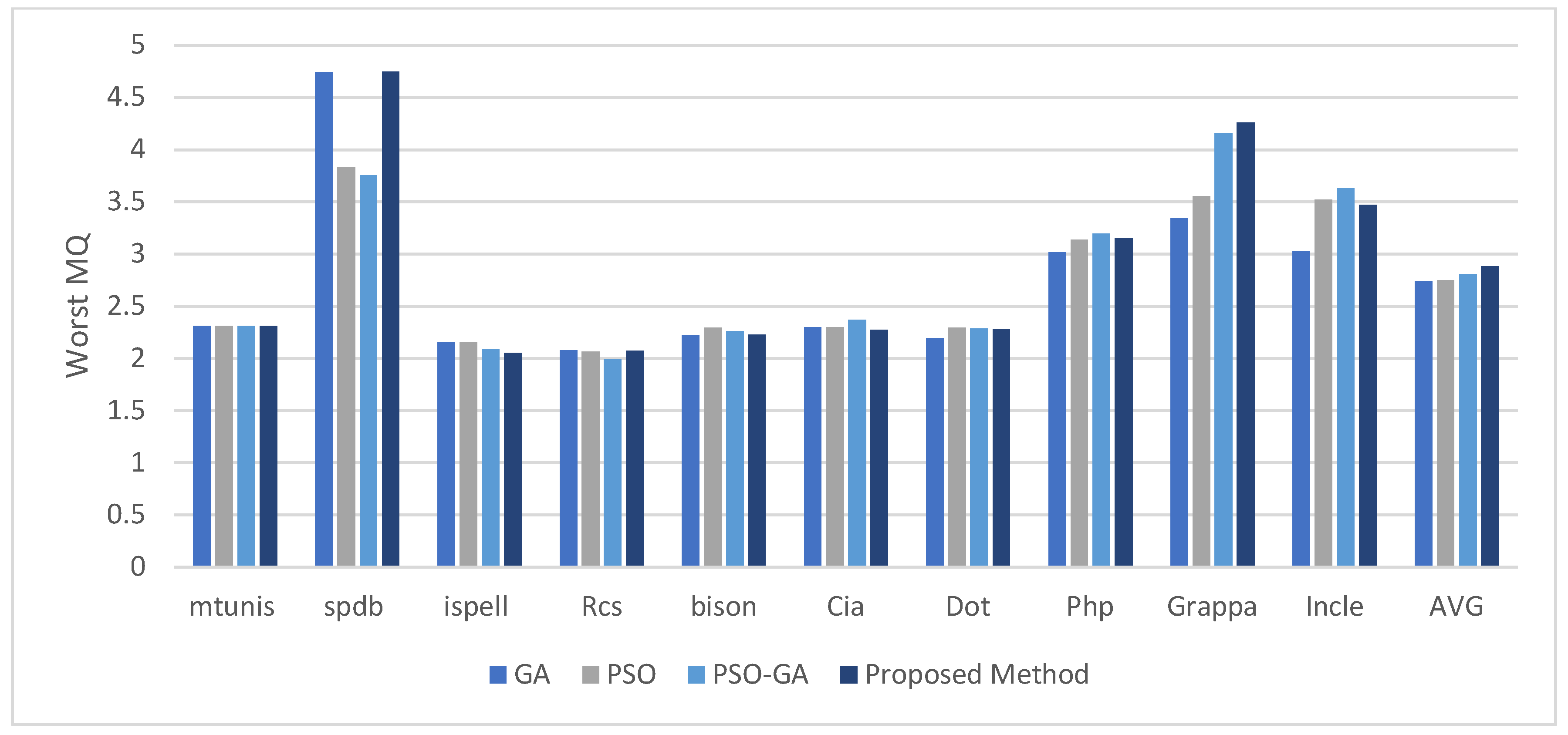 Symmetry 15 00401 g007