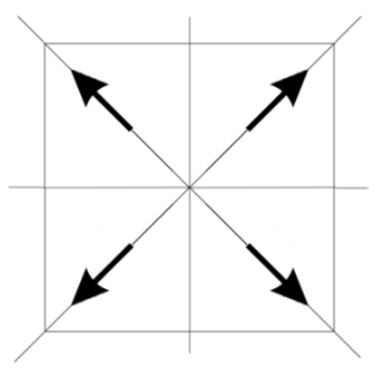 Symmetry 15 00415 i001