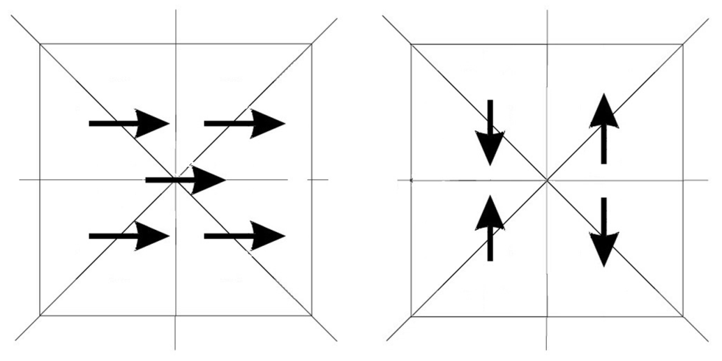 Symmetry 15 00415 i008