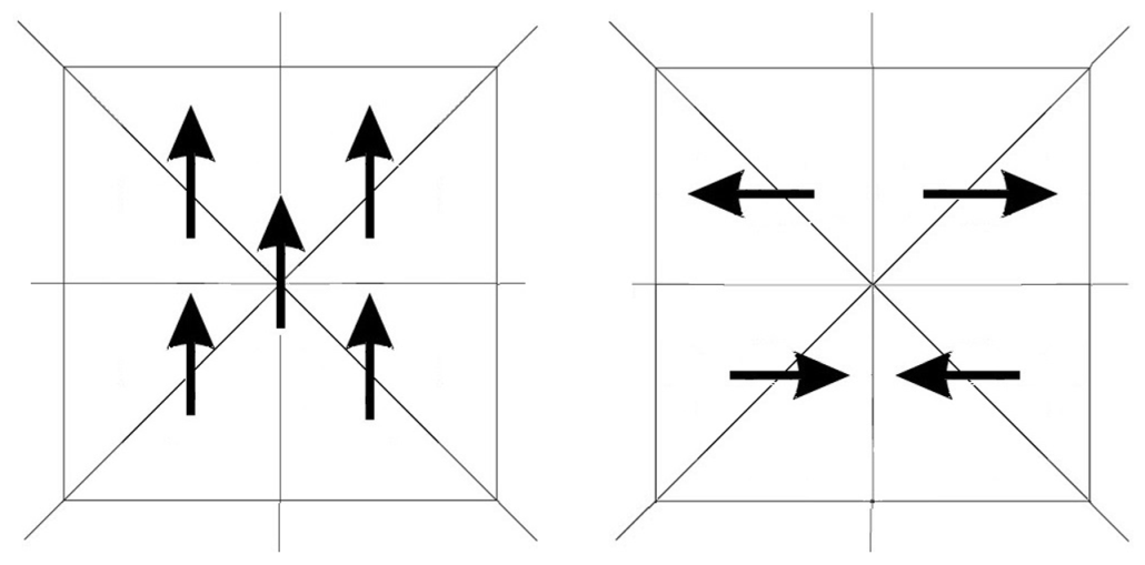 Symmetry 15 00415 i010