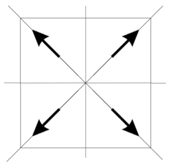 Symmetry 15 00415 i016
