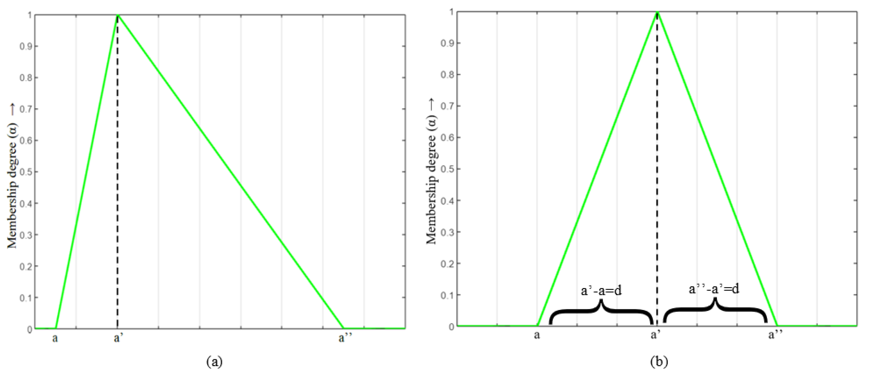 Symmetry 15 00419 g001 550