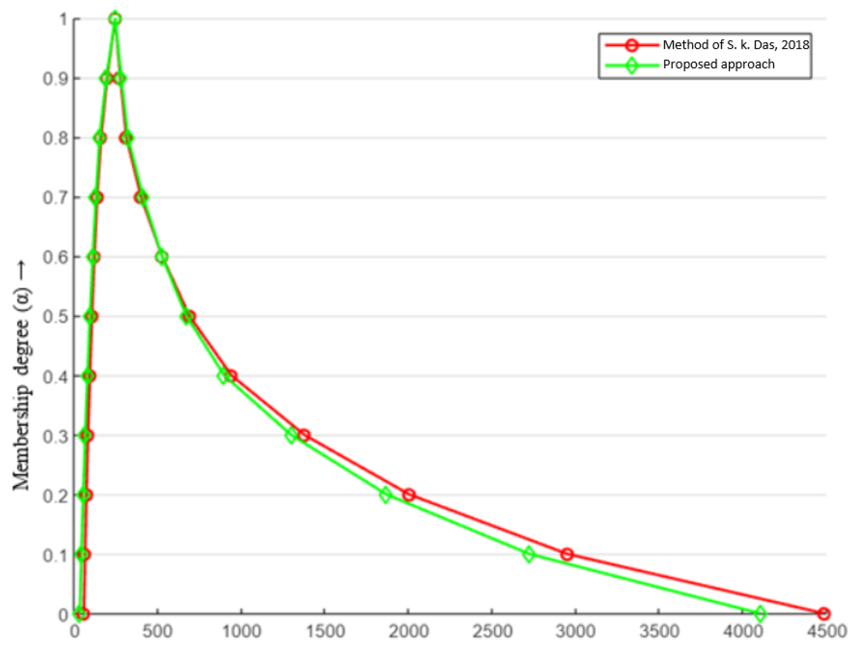 Symmetry 15 00419 g002 550