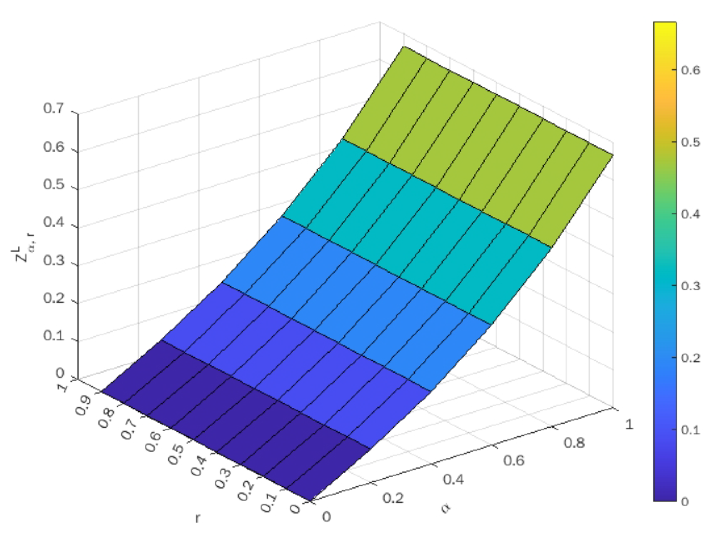 Symmetry 15 00419 g003 550