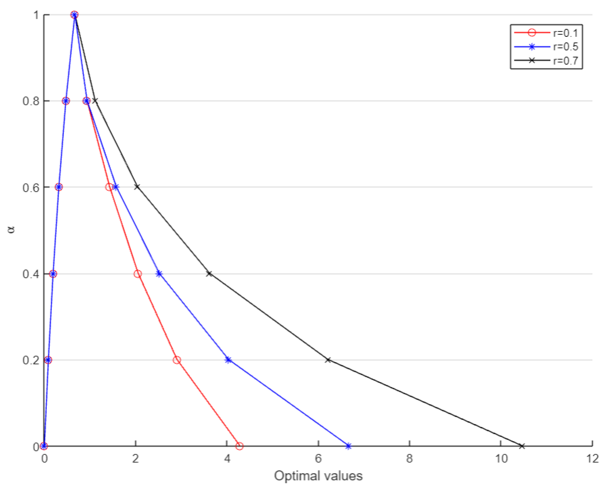 Symmetry 15 00419 g005 550