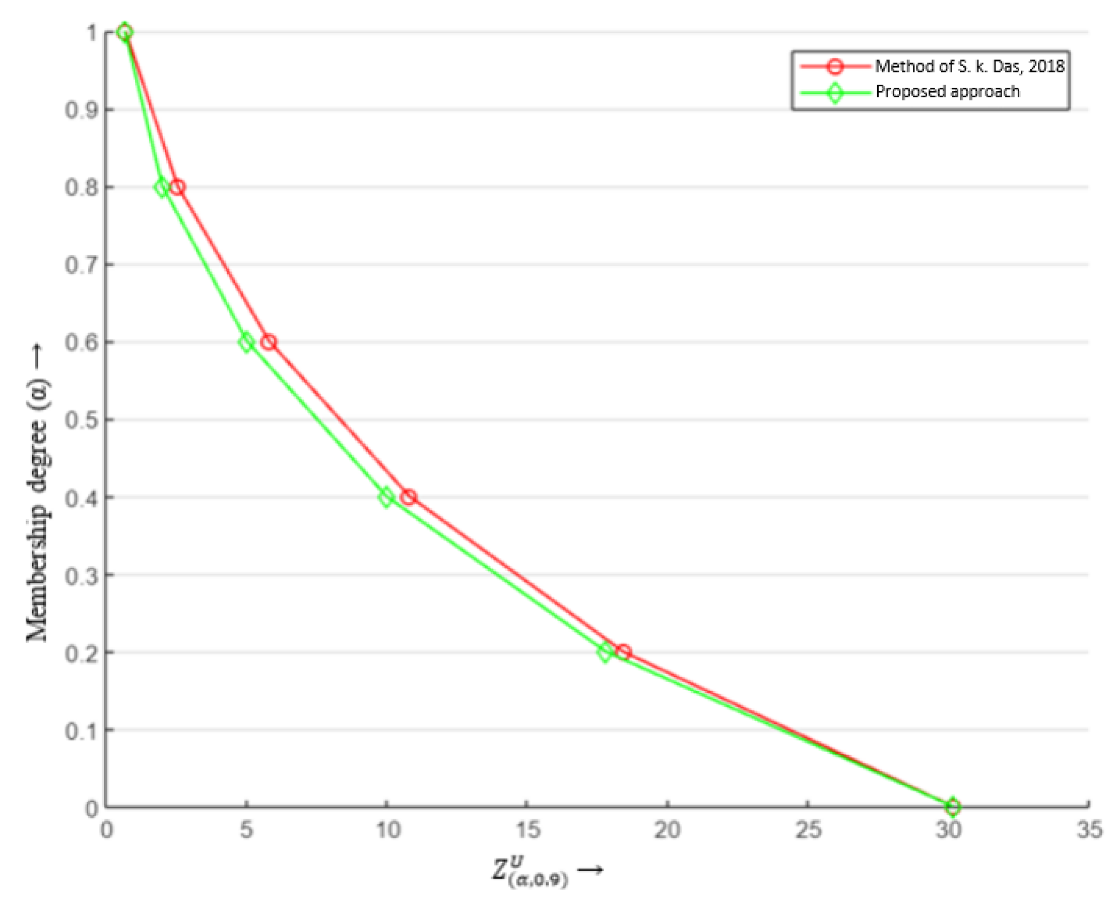 Symmetry 15 00419 g006 550