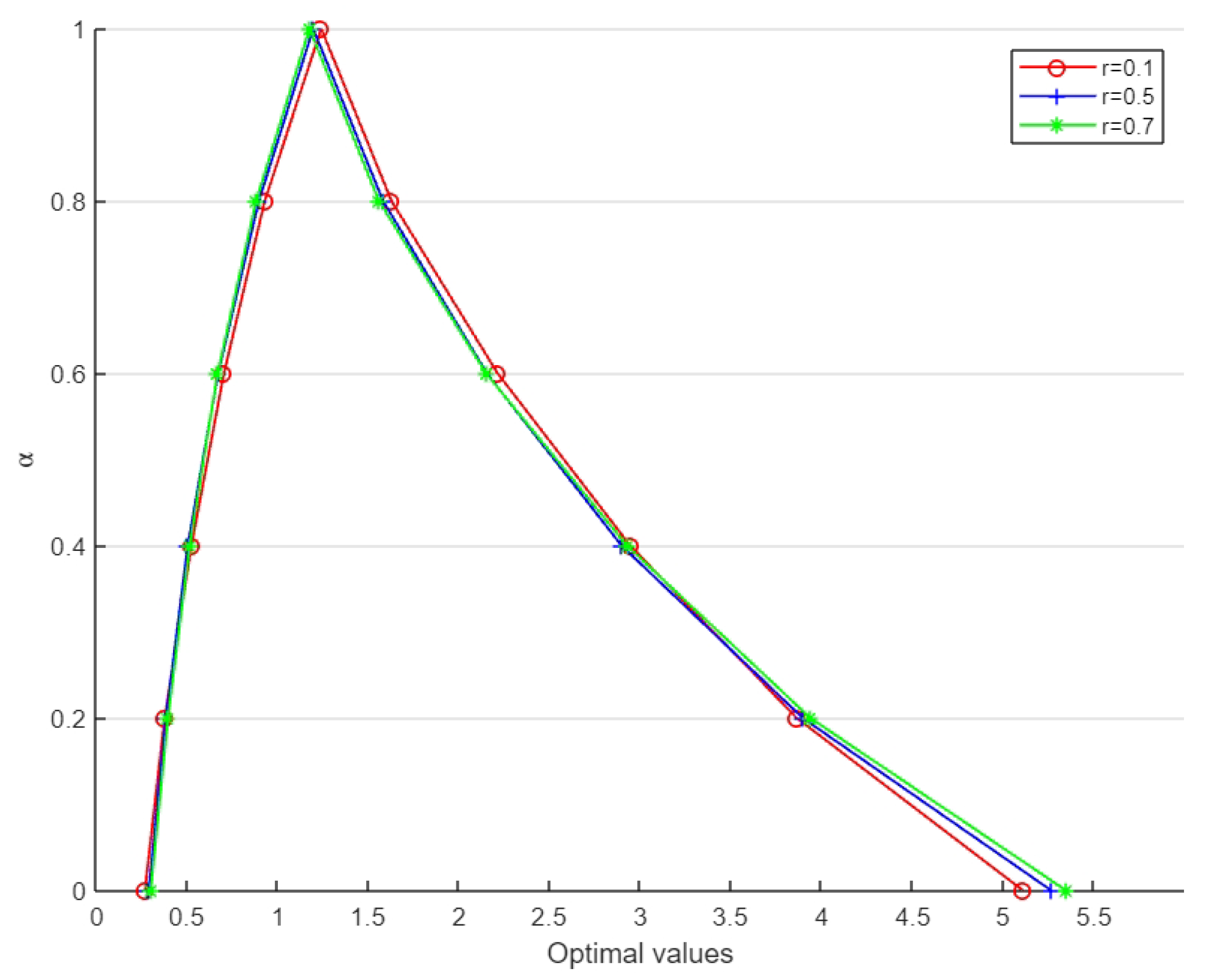 Symmetry 15 00419 g009 550