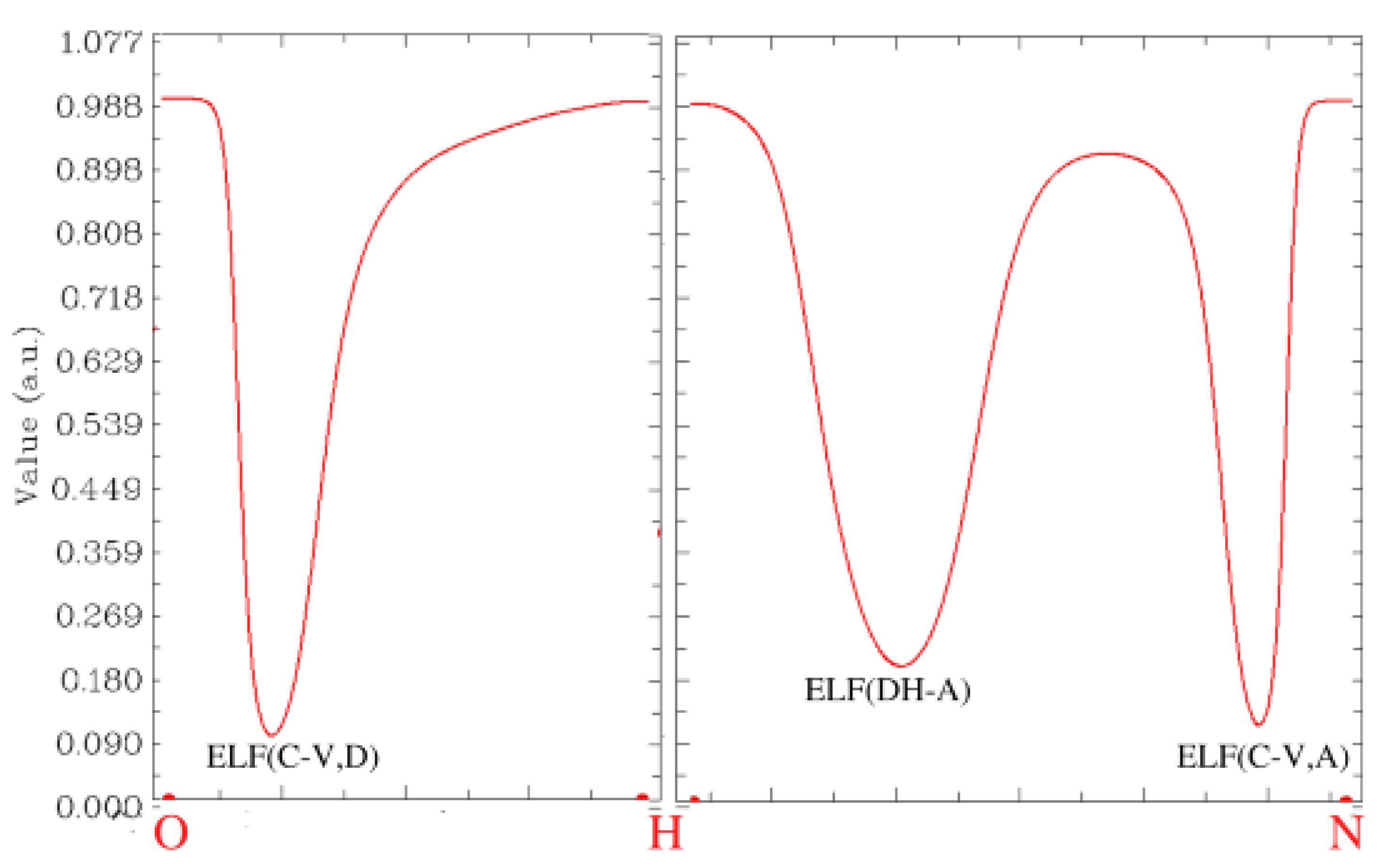 Symmetry 15 00424 g009