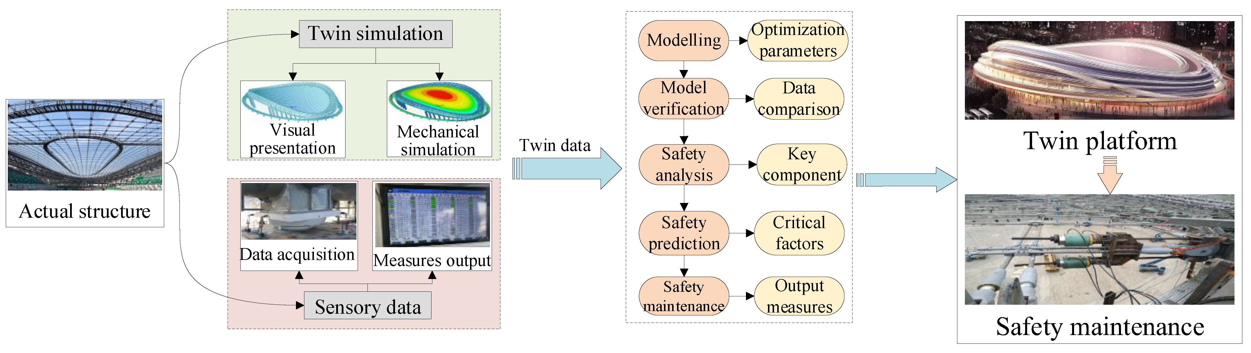 その他 main story Intelligent Health Monitoring of Cable Network Structures