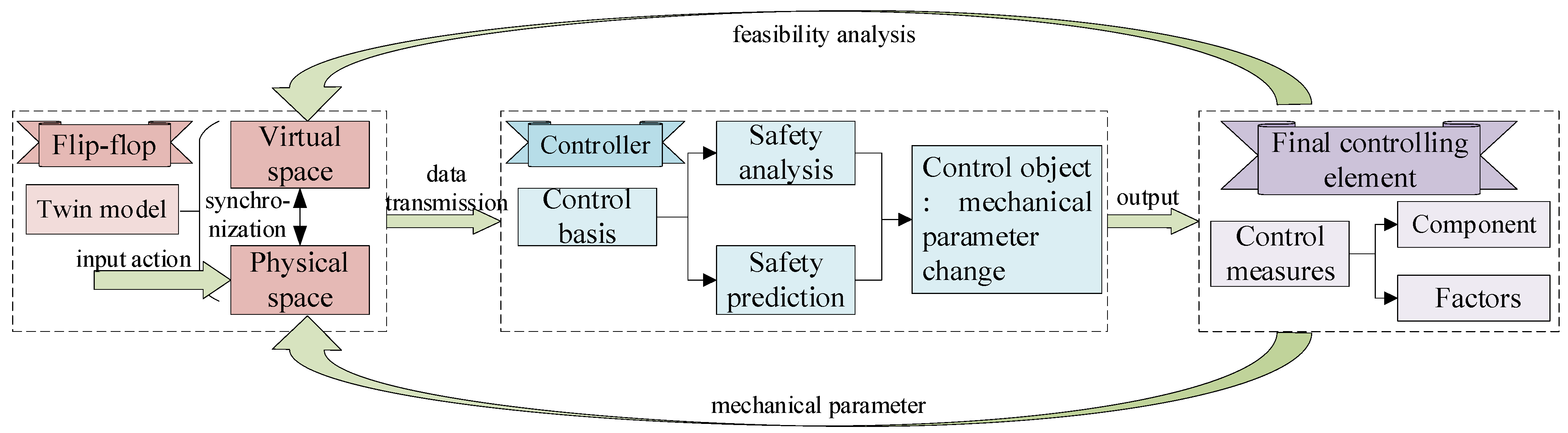 Symmetry 15 00425 g003 550