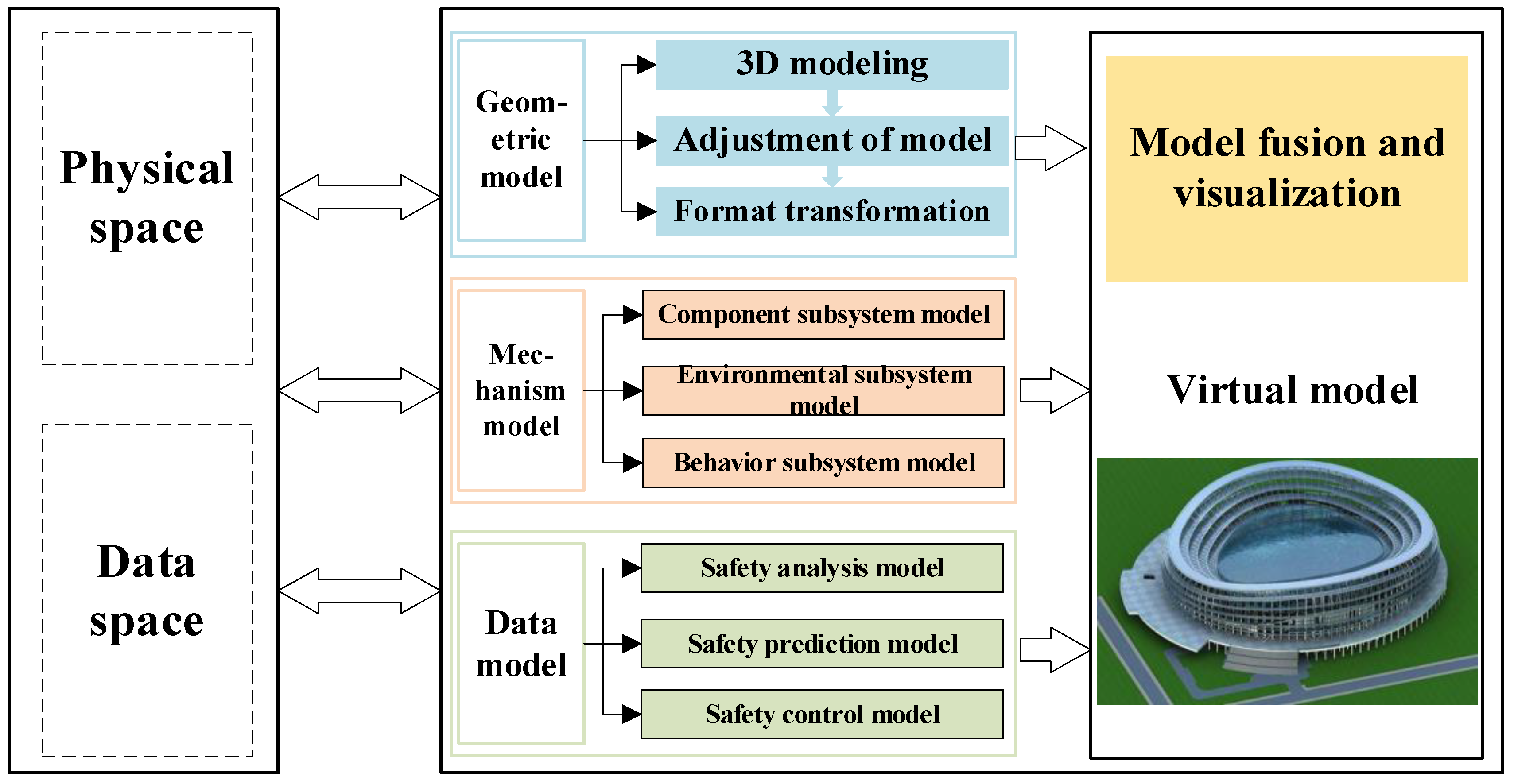 Symmetry 15 00425 g004 550